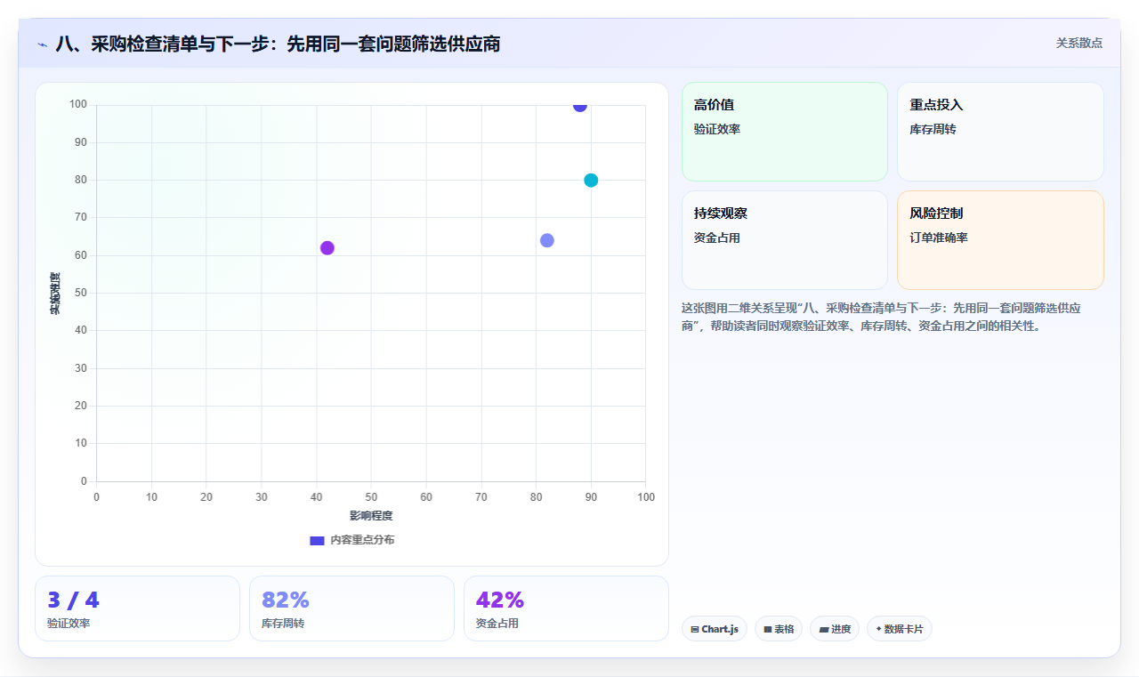 八、采购检查清单与下一步：先用同一套问题筛选供应商