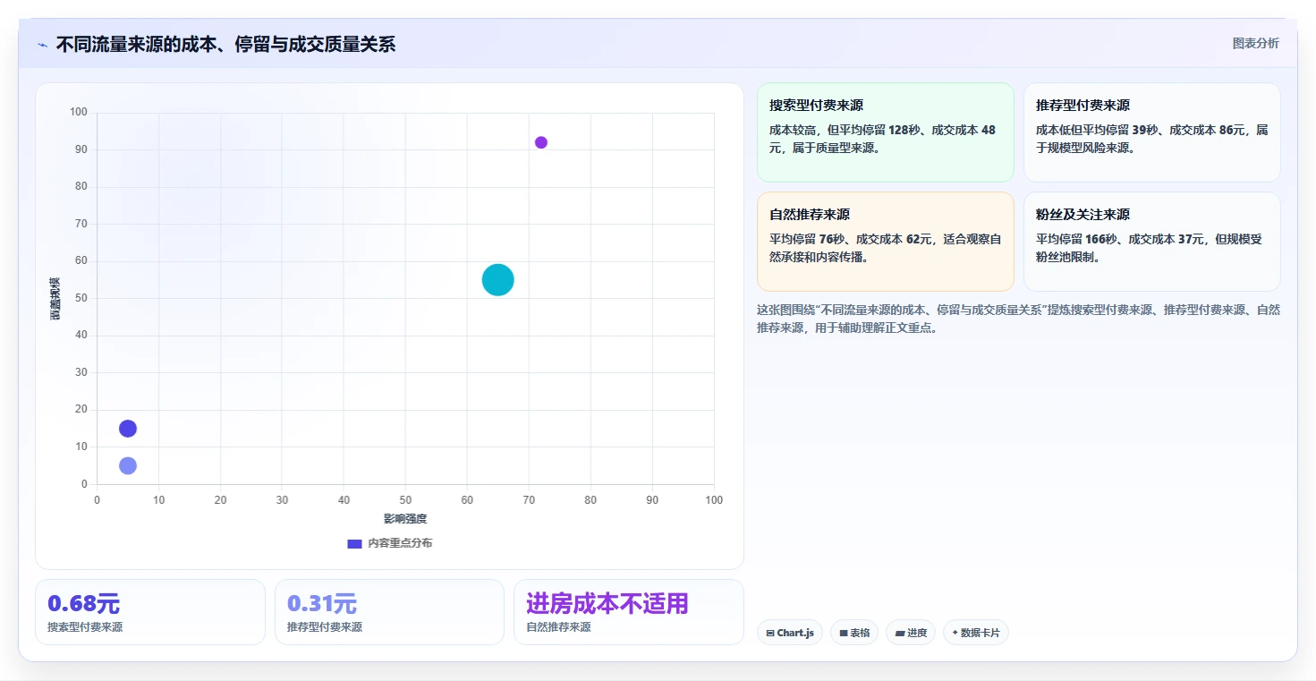 直播数据复盘:投流人员数据视角:用流量来源验证提升用户停留