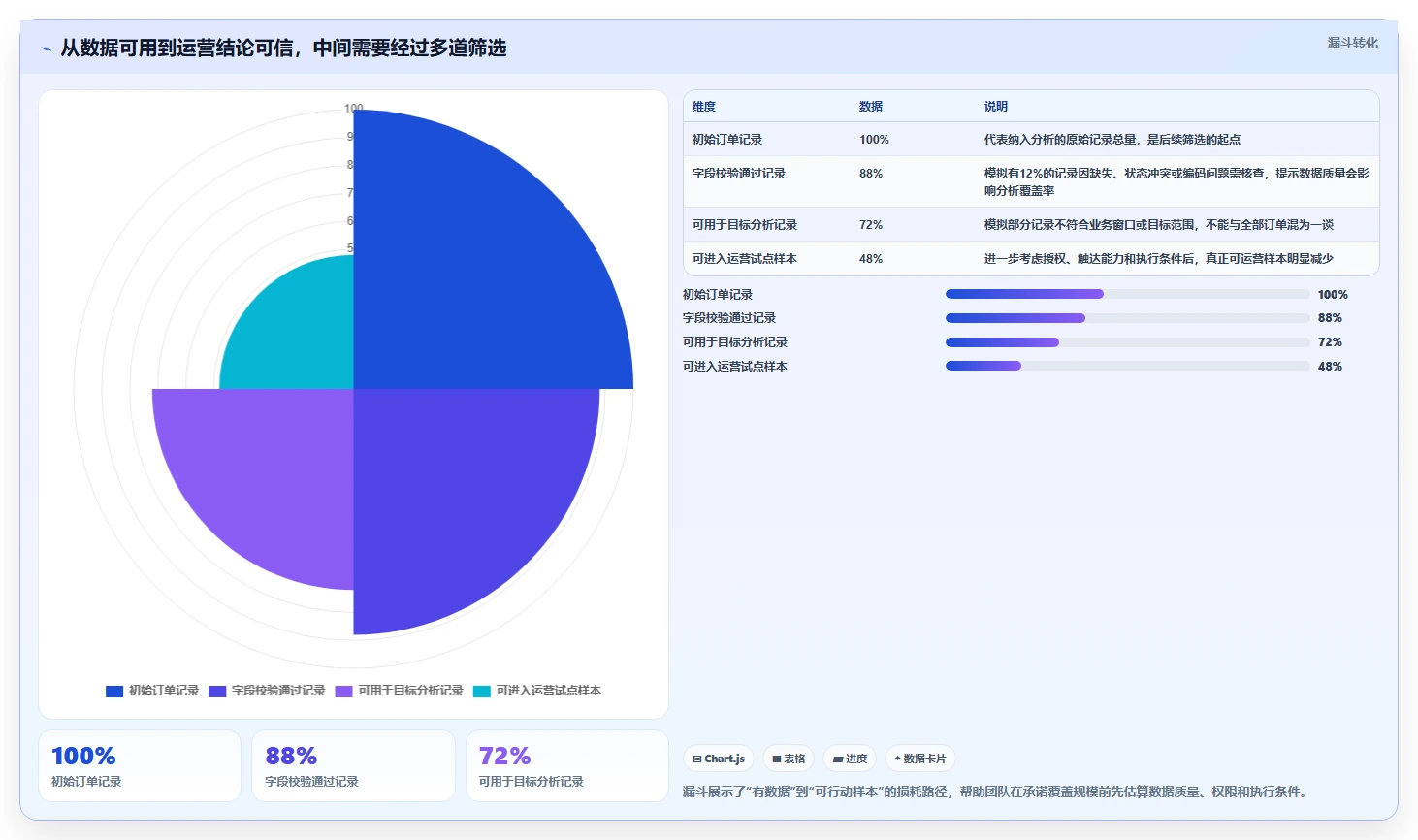 电商数据运营方案设计：用户洞察场景的多店经营怎么做