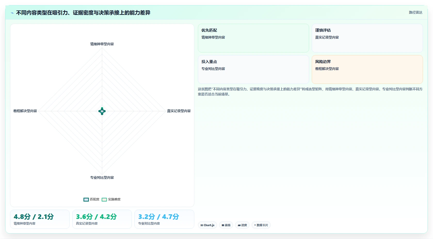 小红书数据分析：投放团队最佳实践：品牌种草怎样稳步实现提升内容命中率