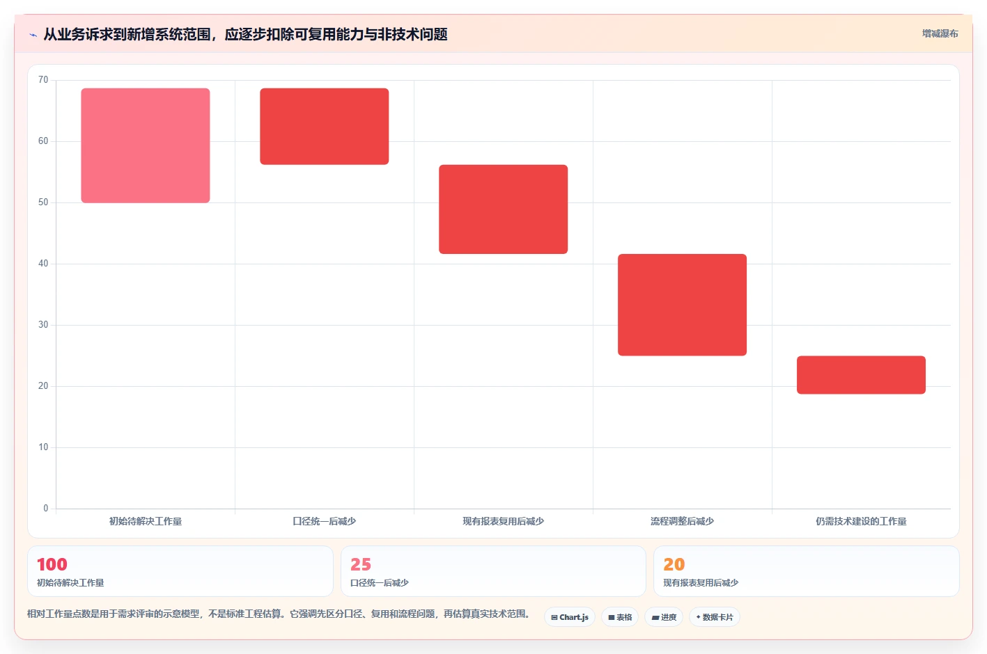 电商数据运营数据方法：用指标拆解支撑系统搭建判断