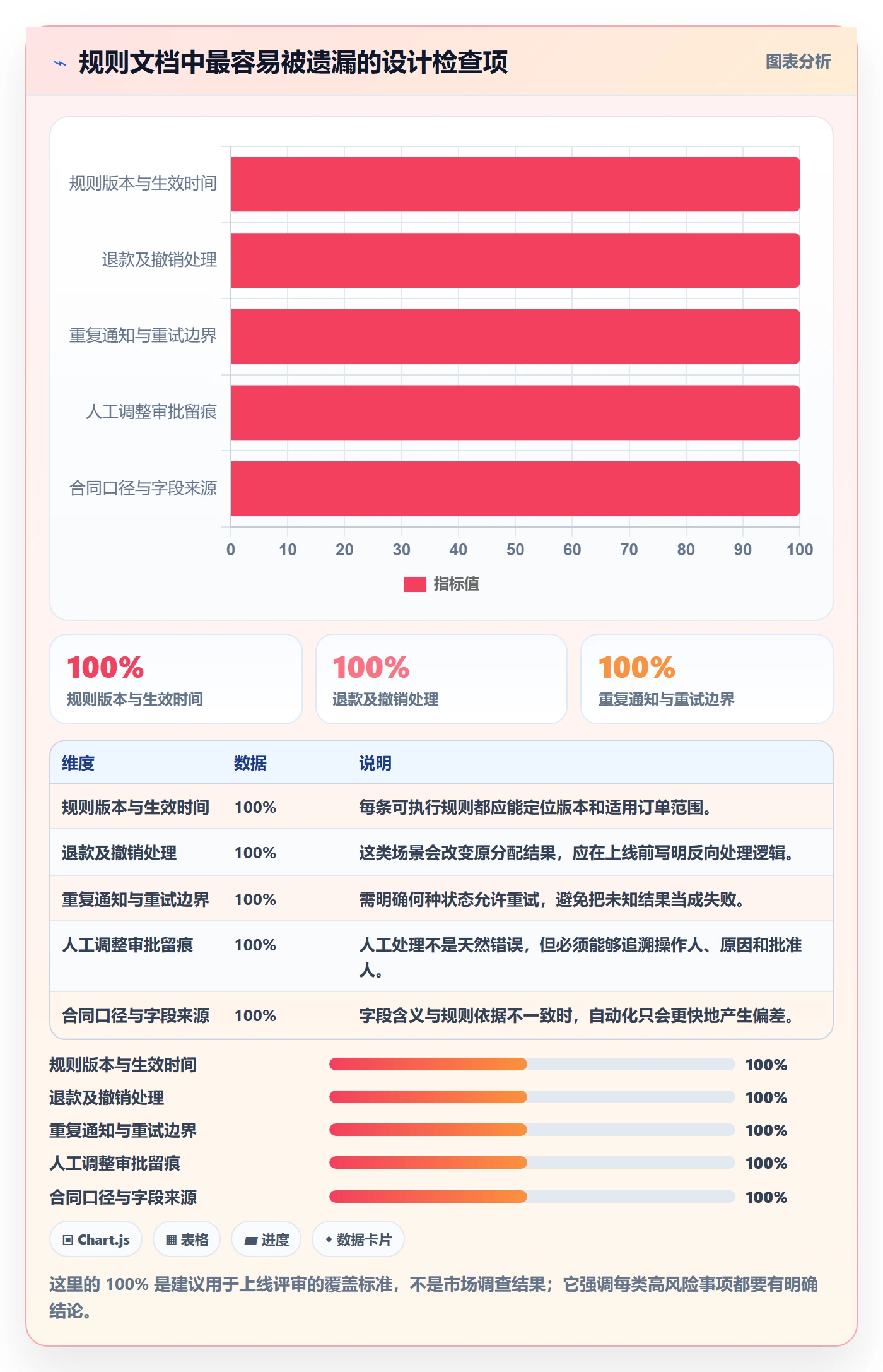 想做好分账系统，先掌握团队协同中的资金路由