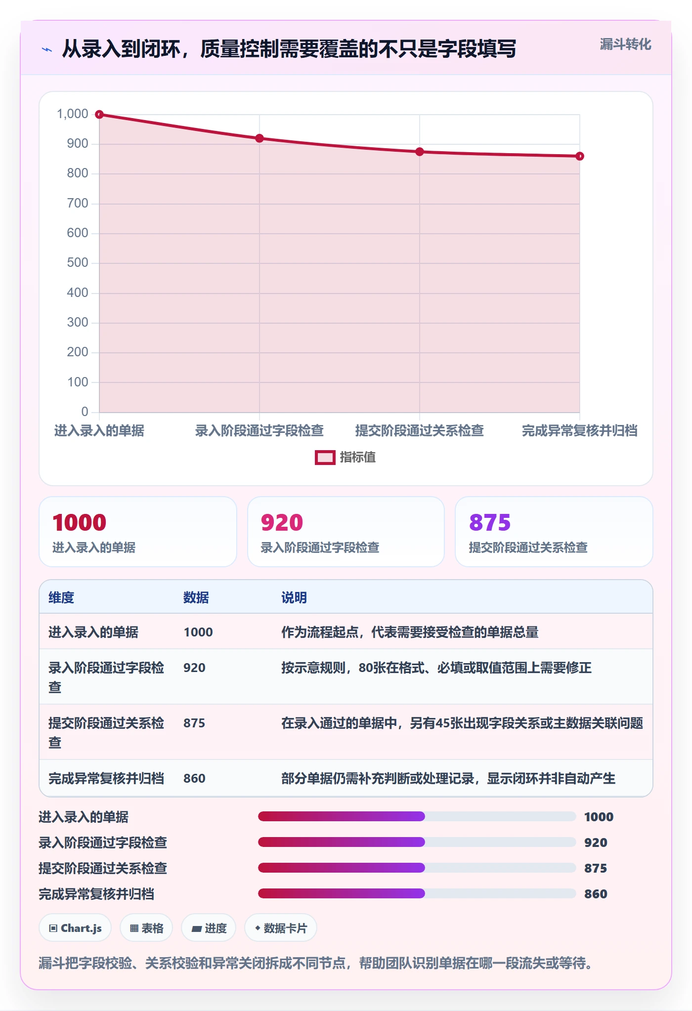 erp数据录入应用思路：围绕质量检查拆解进阶玩法