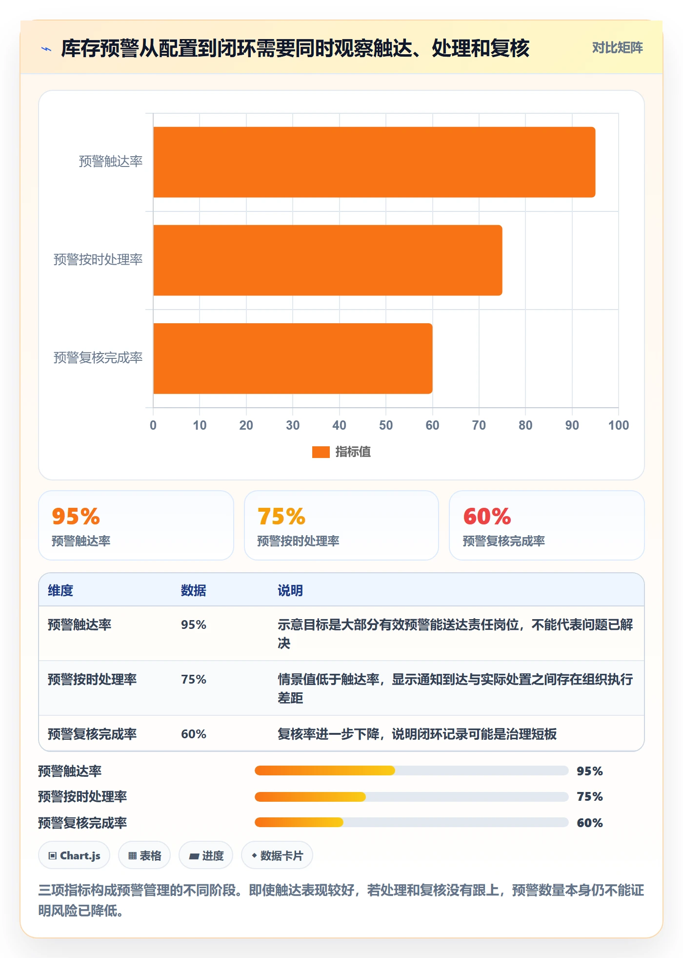 库存管理系统数据方法：用系统选型支撑精细化运营判断