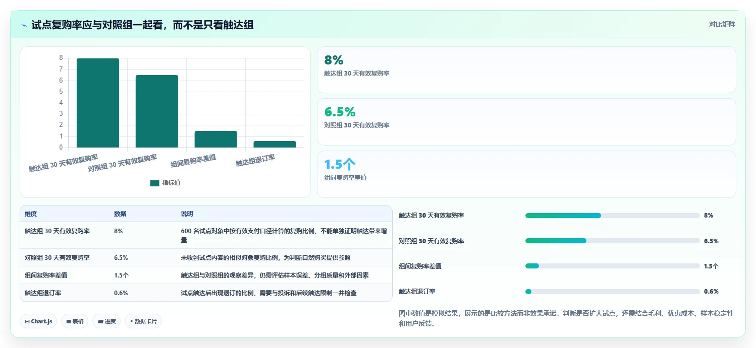 电商crm系统升级方案：用中小商家改善会员分层