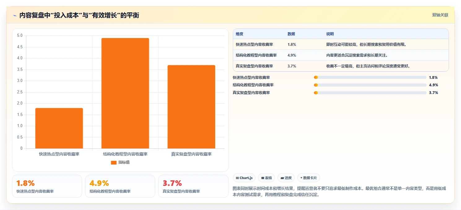 小红书数据分析：博主常见问题汇总：互动质量与账号增长慢一次讲清
