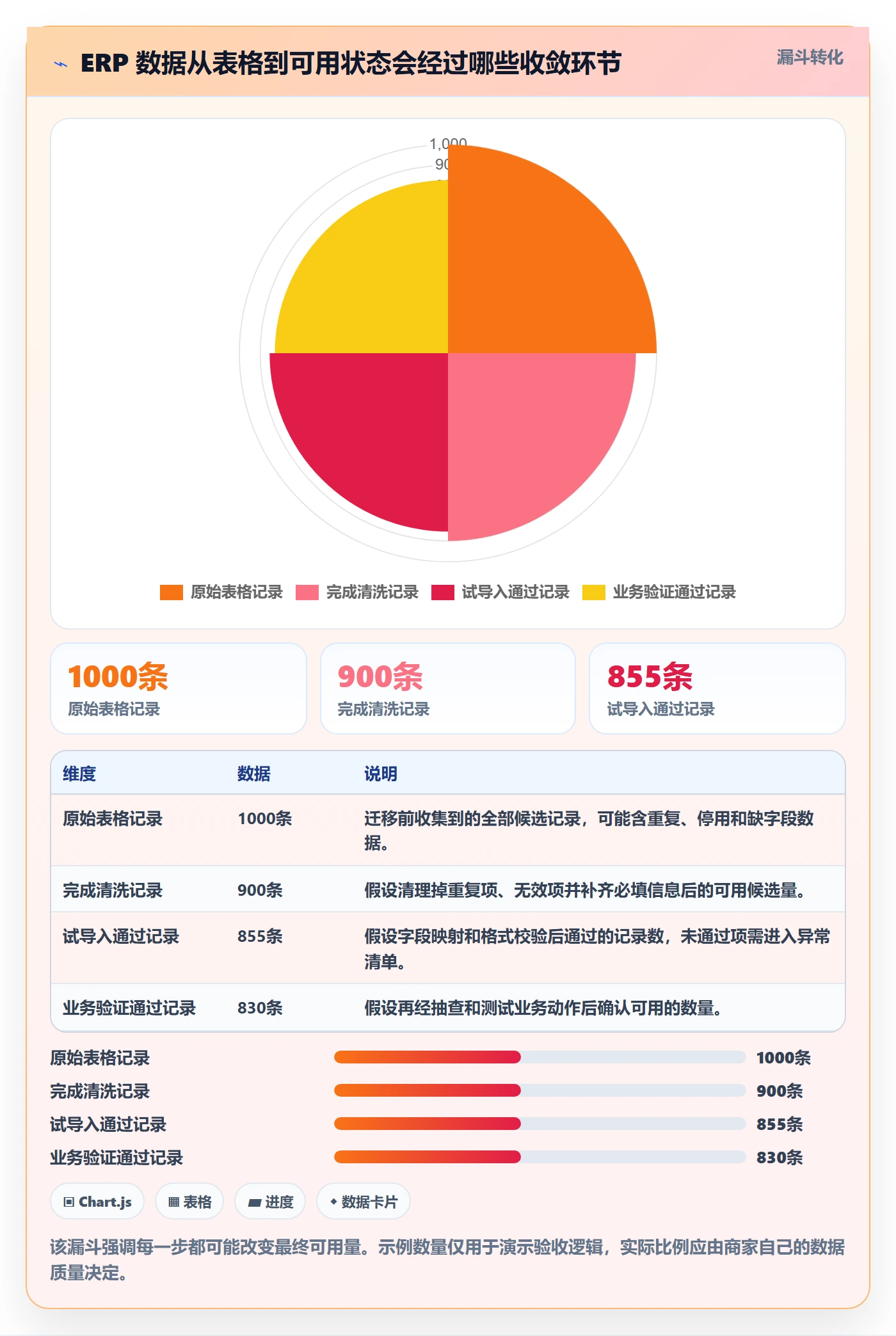 erp数据录入怎么落地？从批量导入讲清中小商家