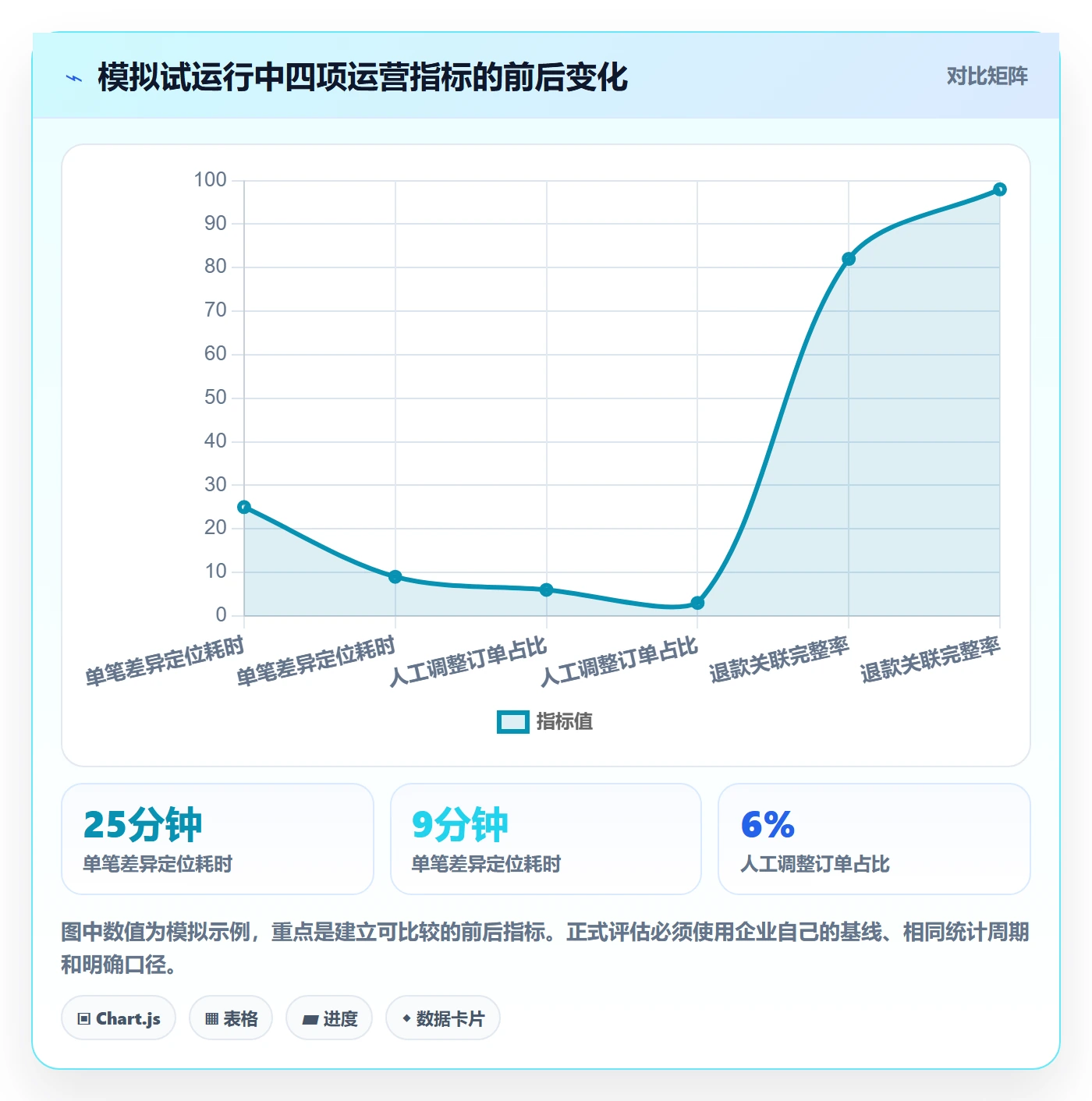 分账系统场景解析：多方结算中的选型方法怎么处理