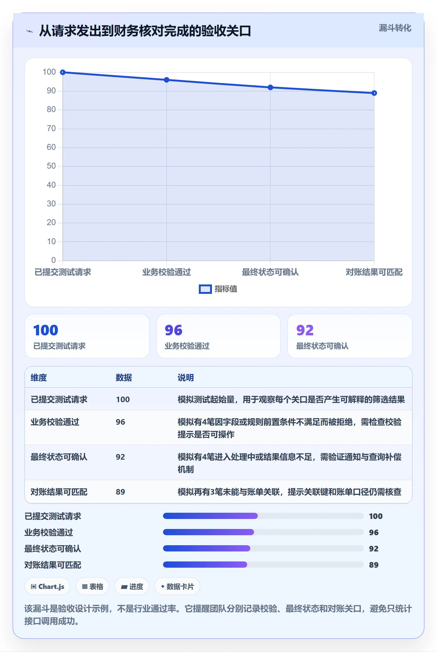 分账系统执行标准：接口对接环节如何体现核心功能