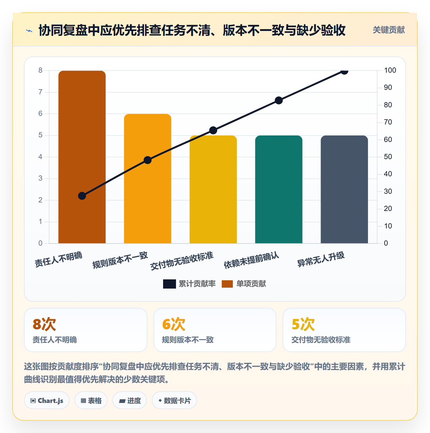 店铺运营管理落地清单：活动管理相关的团队协同事项