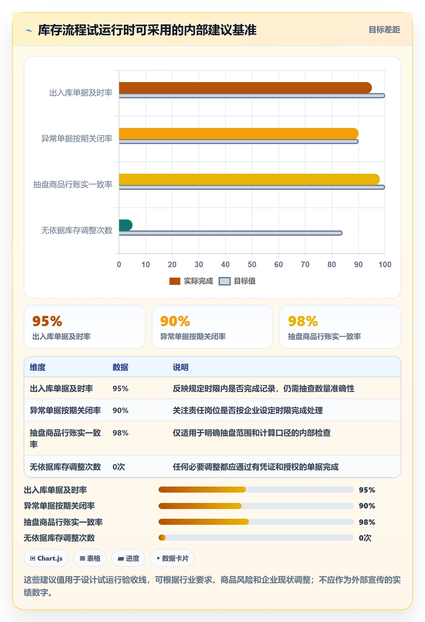 库存管理系统精细化运营全解析：重点看懂出入库流程
