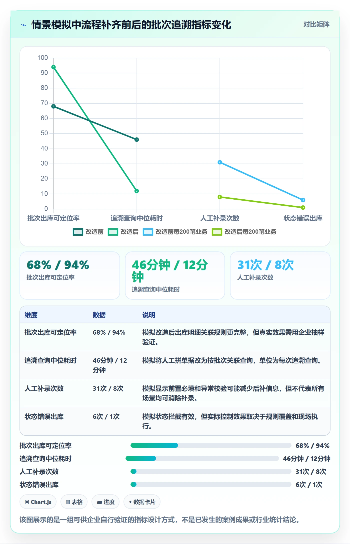 库存管理系统管理要点：批次管理的流程设计如何设计