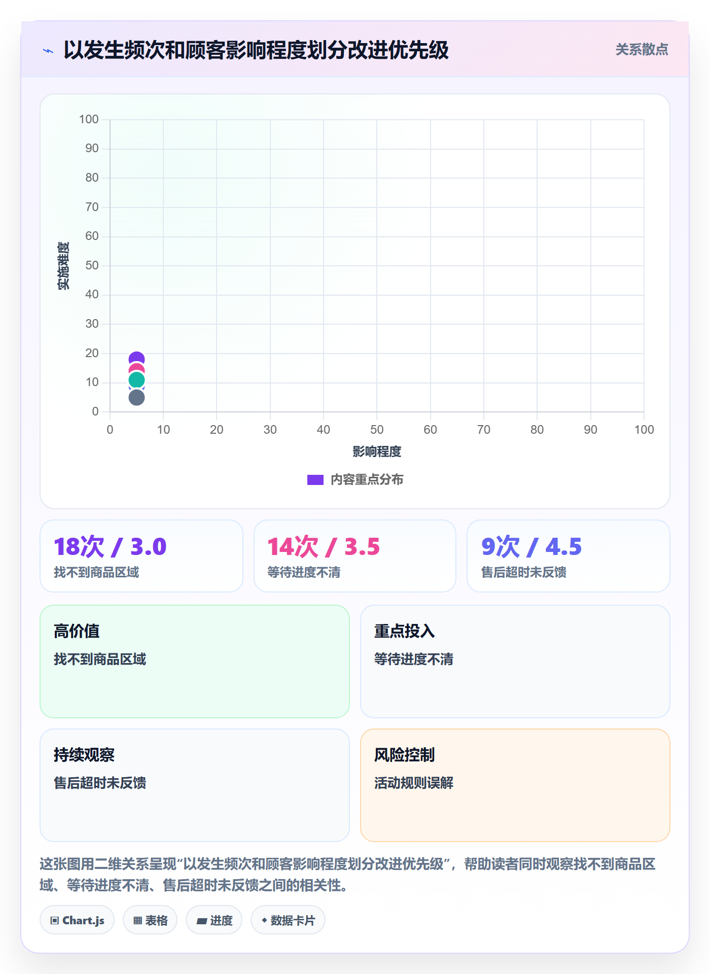 店铺运营管理使用技巧：客户体验对应的常见误区方法