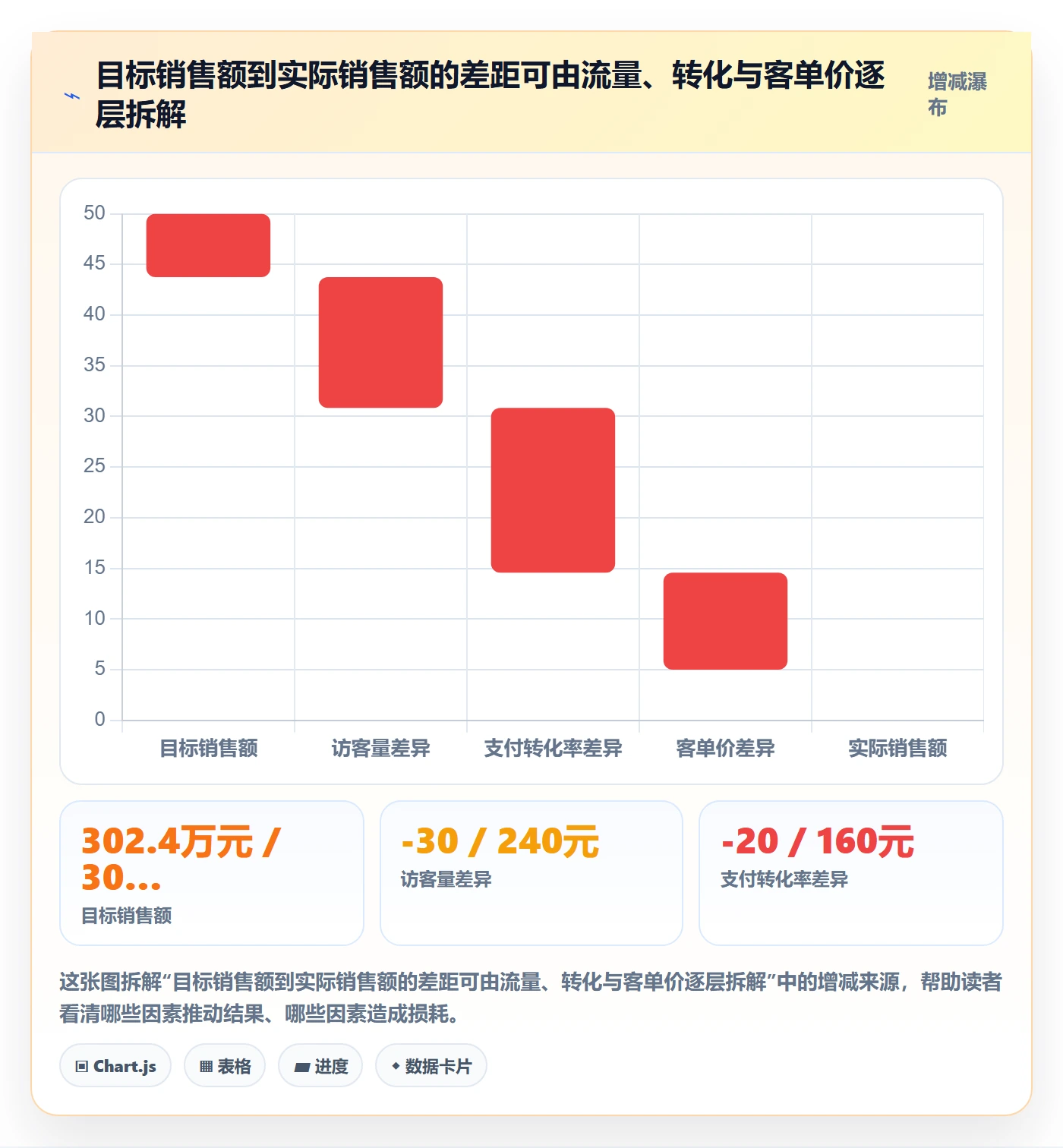 店铺运营管理进阶课：围绕经营目标完善数据复盘