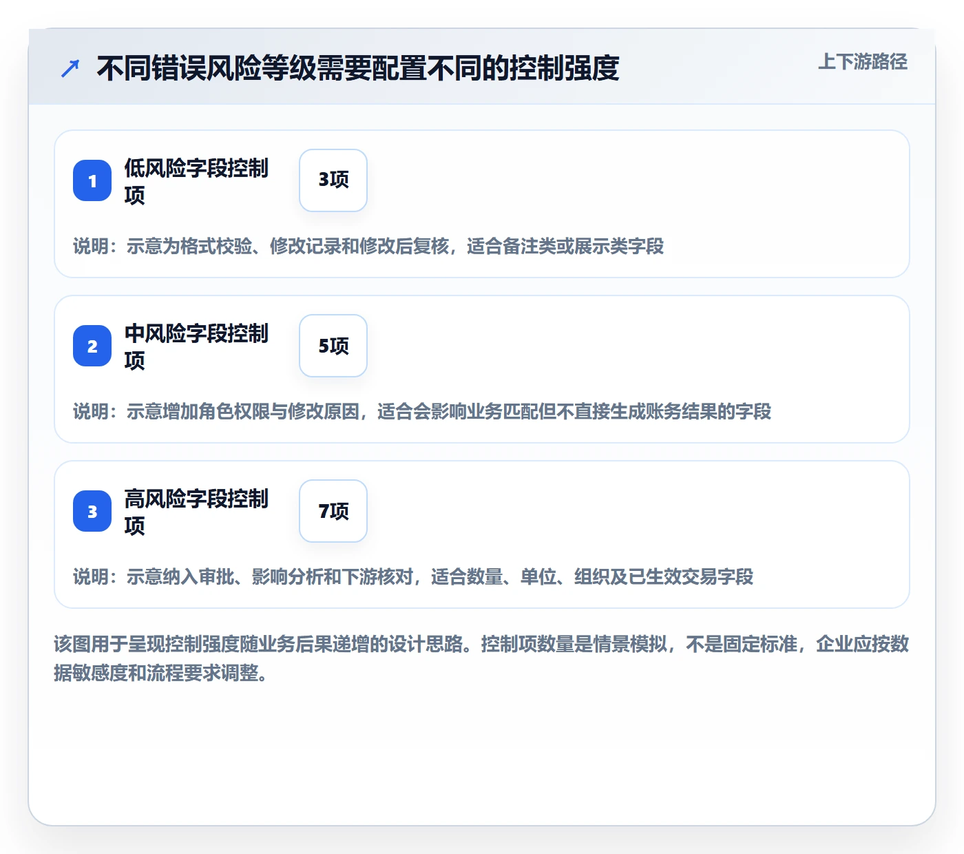 erp数据录入能力清单：系统搭建需要覆盖哪些错误修正事项