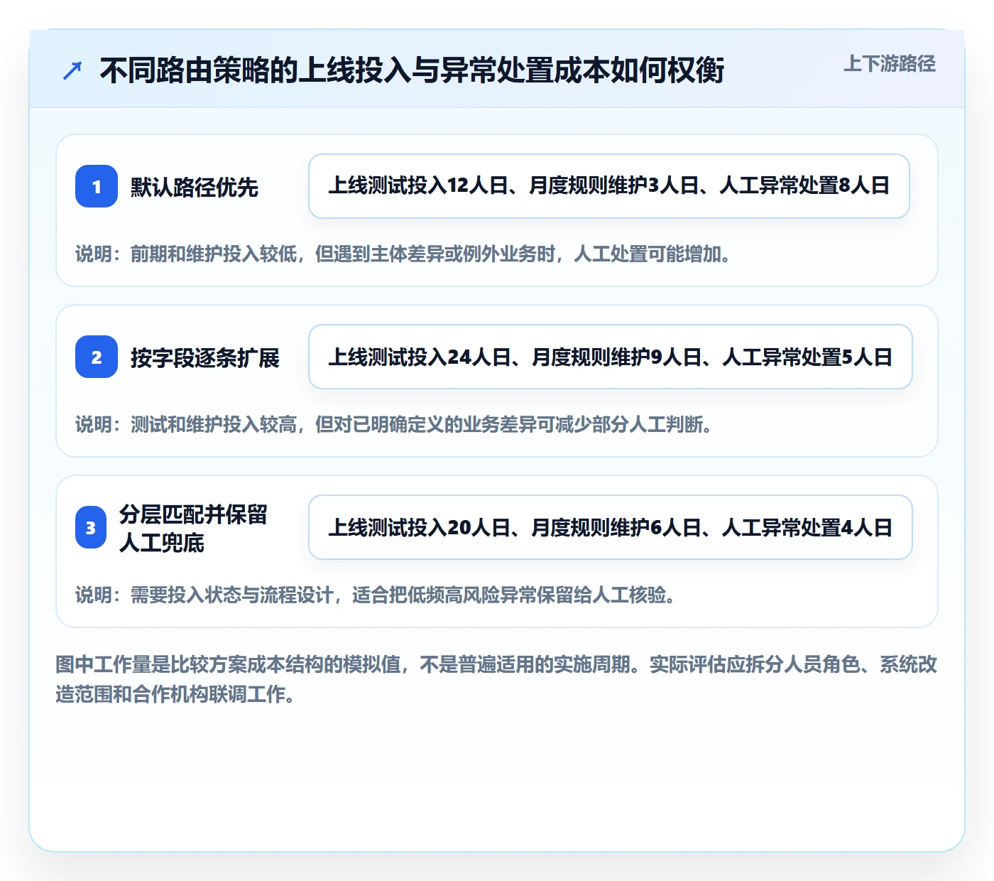 分账系统配置指南：资金路由需要哪些落地案例设置