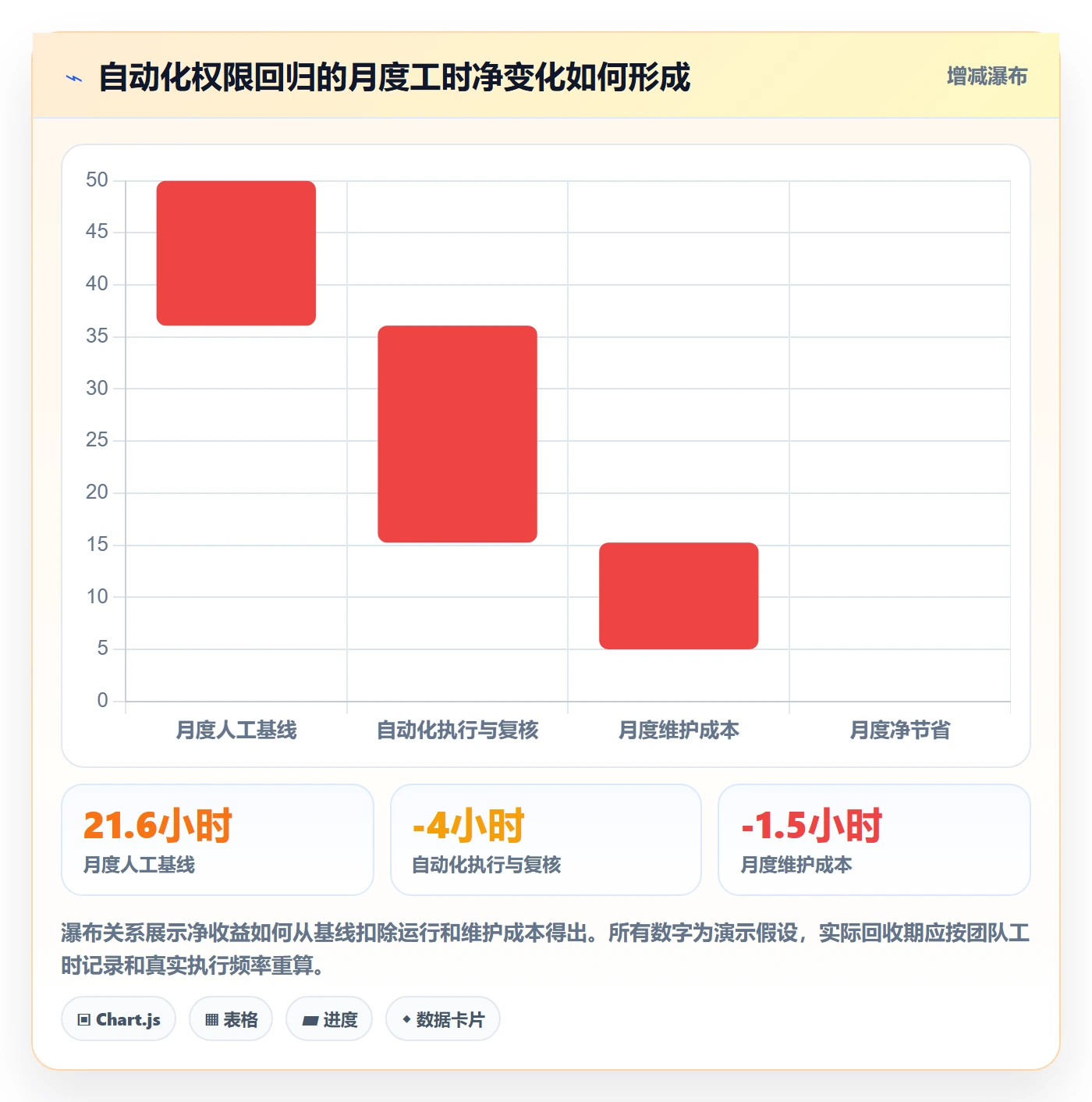 bi 平台实战复盘：从权限体系验证自动化方案效果