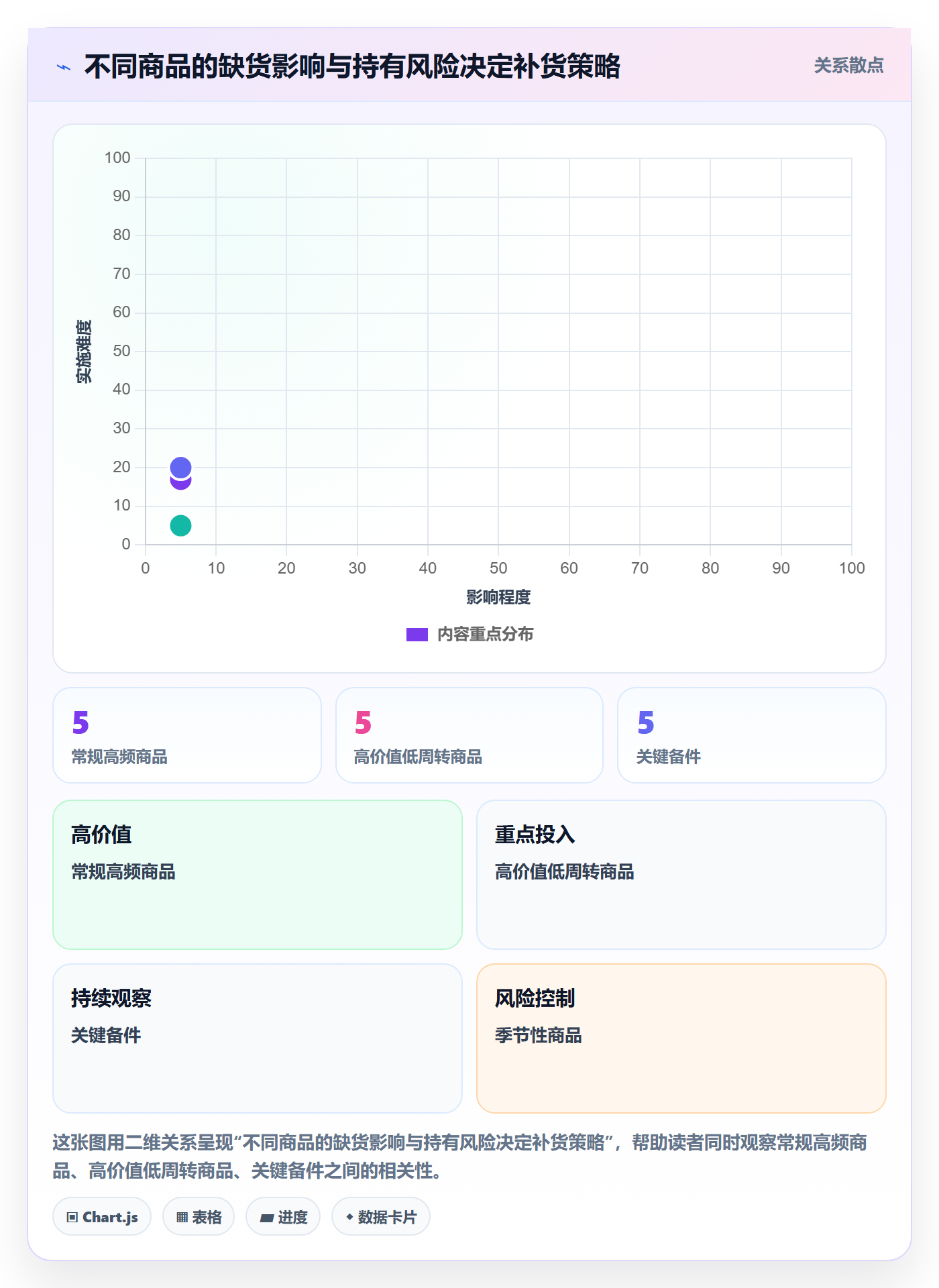 库存管理系统场景解析：补货预警中的日常管理怎么处理