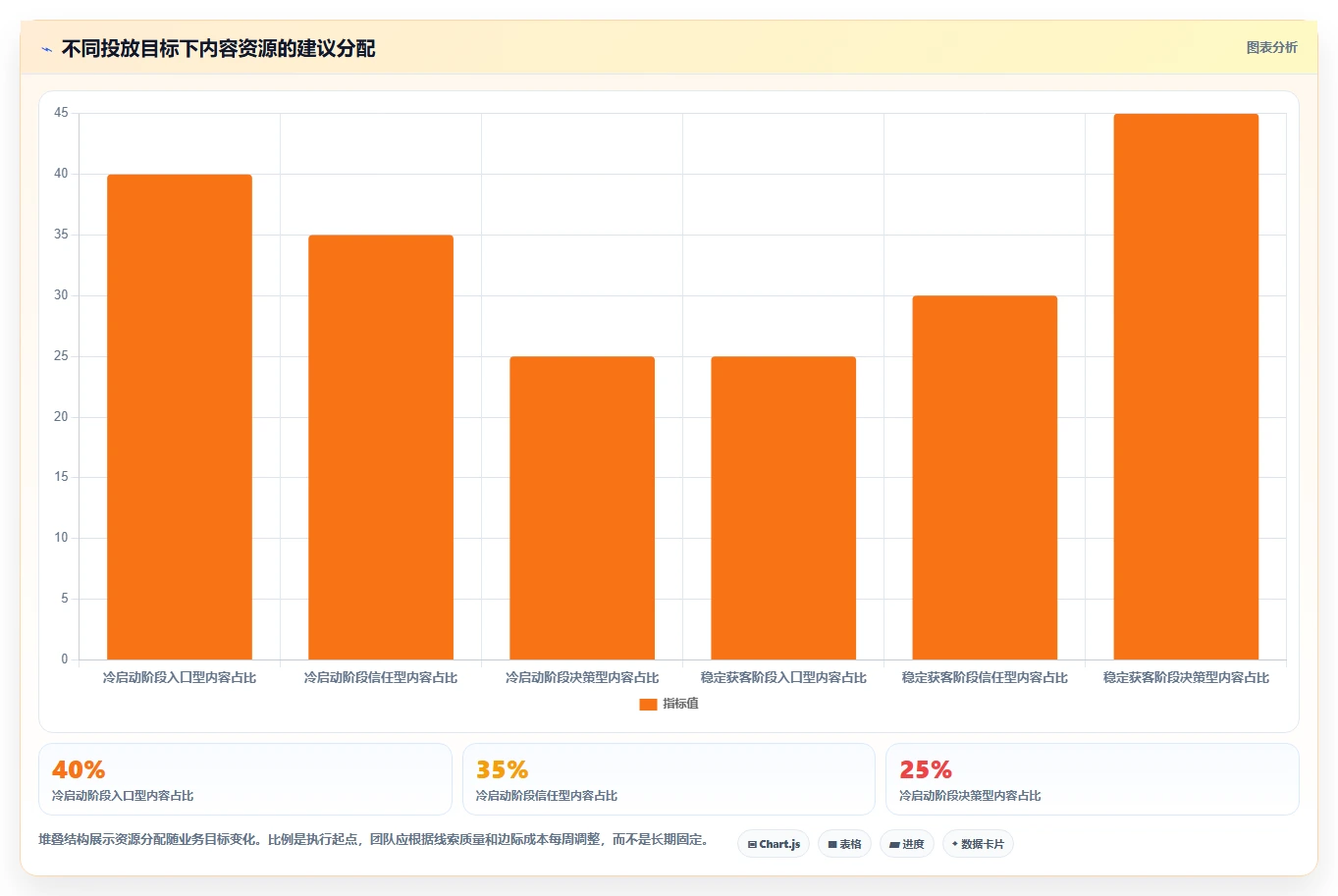 小红书数据分析：投放团队一页讲清：投放复盘与找到有效选题的关系