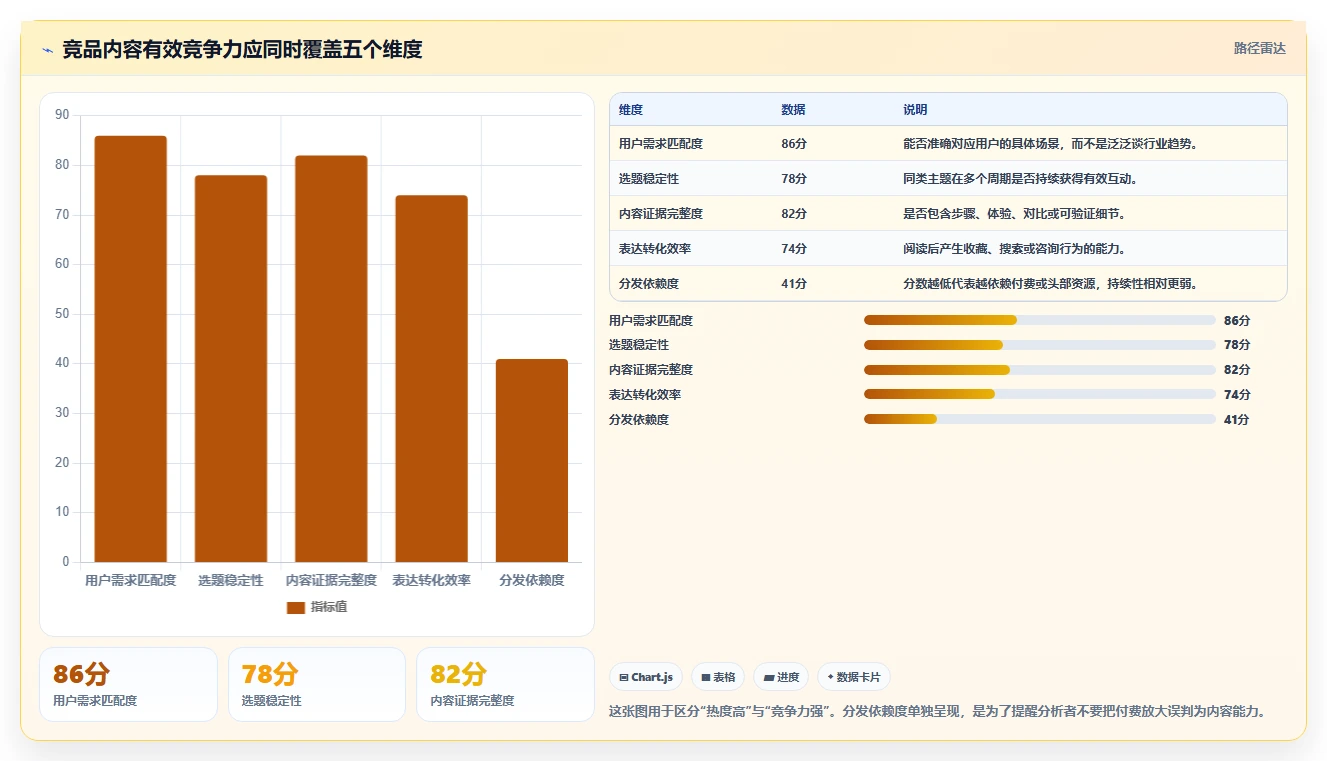 小红书数据分析：数据分析师年度版：竞品追踪的完整方法与步骤
