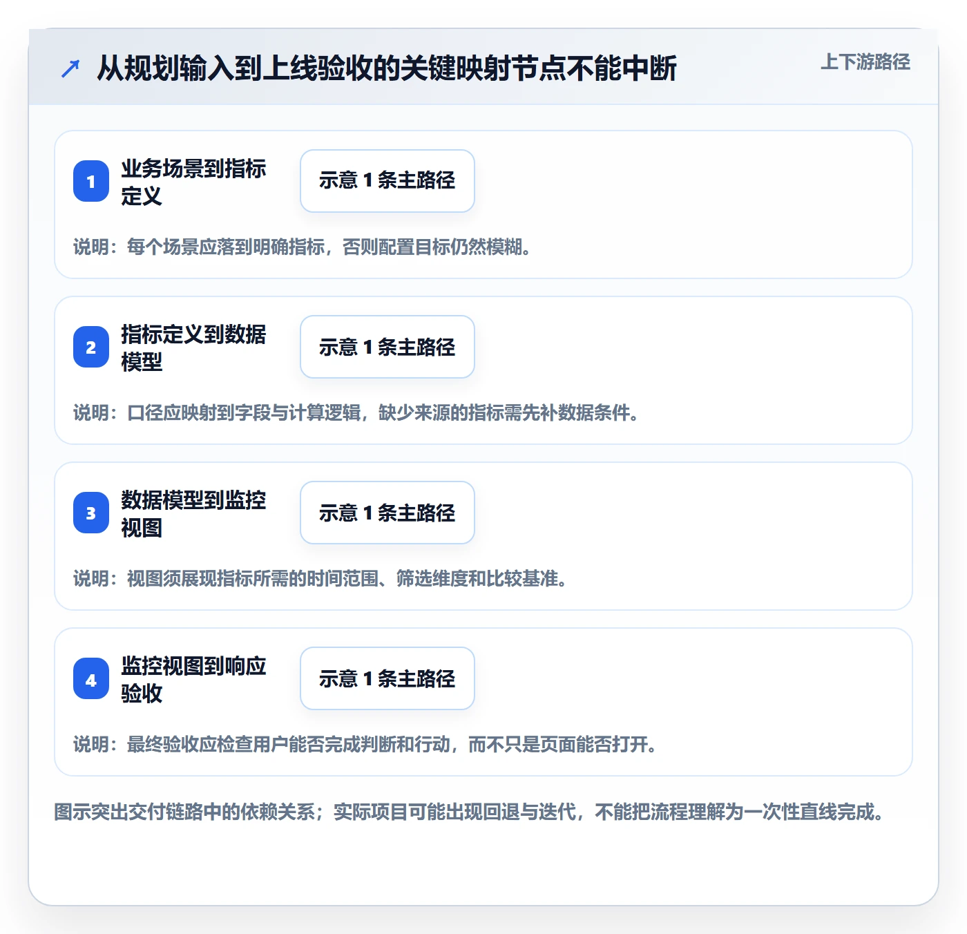 bi 平台规划方法：实时监控与实操教程如何衔接