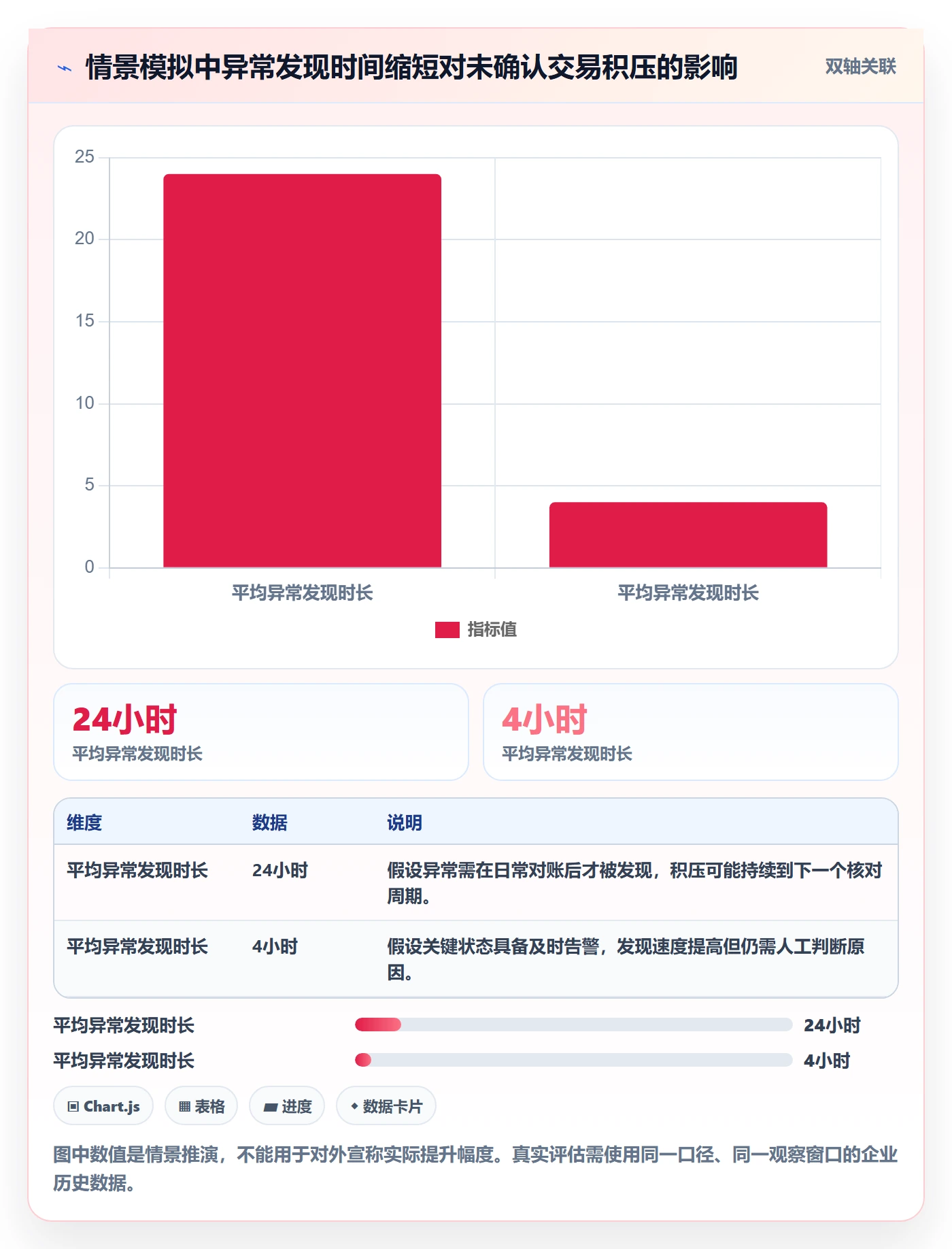 分账系统风险排查全解析：重点看懂资金路由