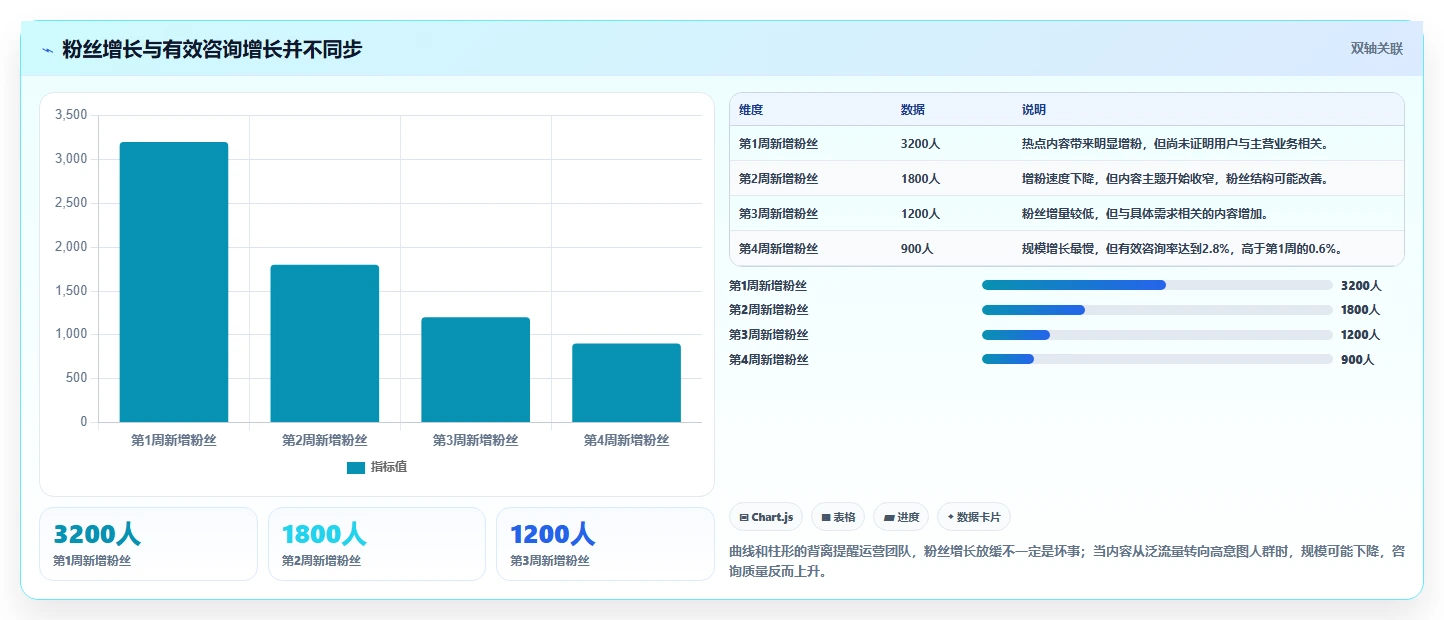 小红书数据分析：内容运营老板关心什么：人群画像能否解决粉丝画像模糊