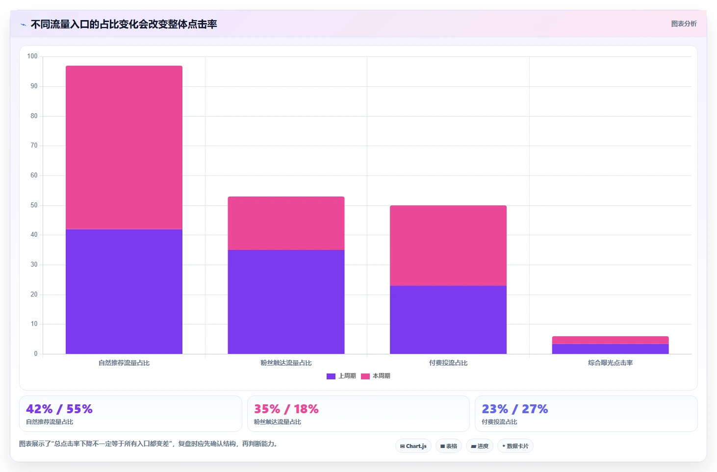 直播数据复盘：直播负责人决策指南：面对点击率低如何兼顾形成改进清单