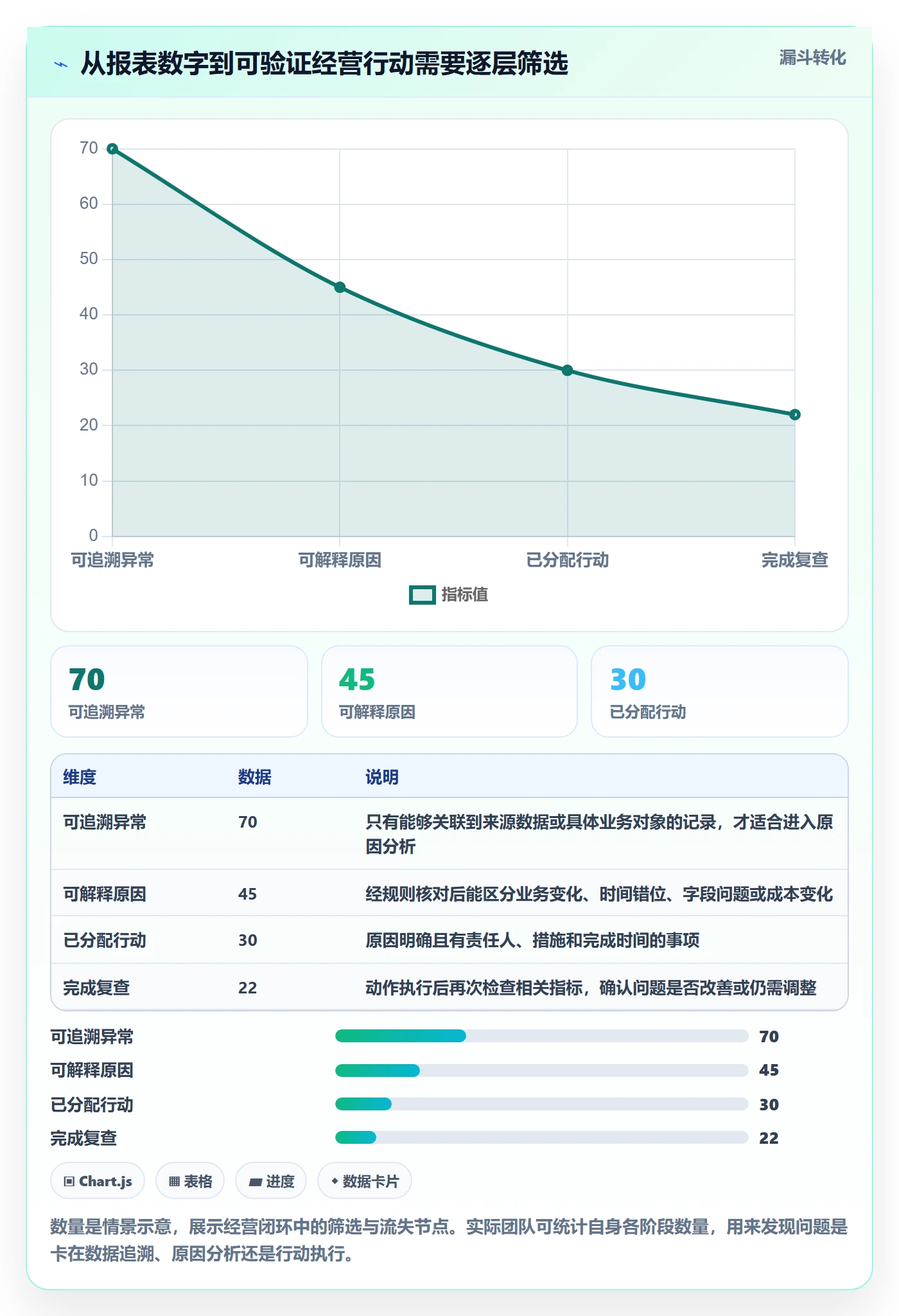 店铺运营管理方案设计：利润核算场景的流程设计怎么做