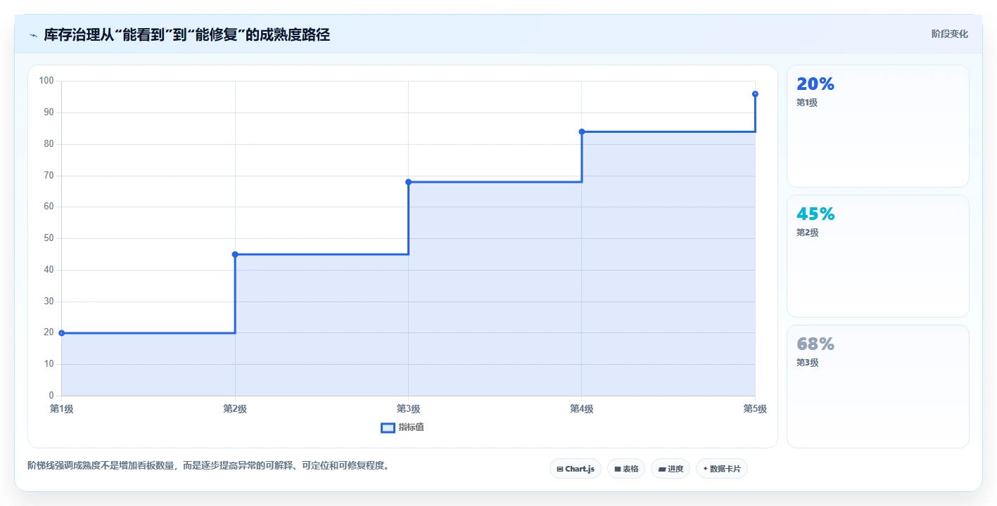 数据库存：架构师核心指标：判断数据校验是否正在缓解库存超卖