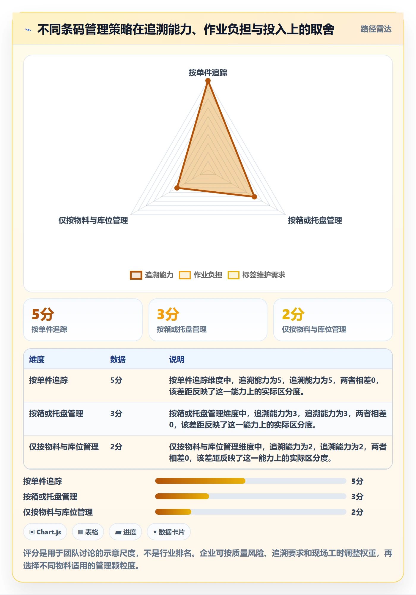 想做好库存管理系统，先掌握成本控制中的条码作业