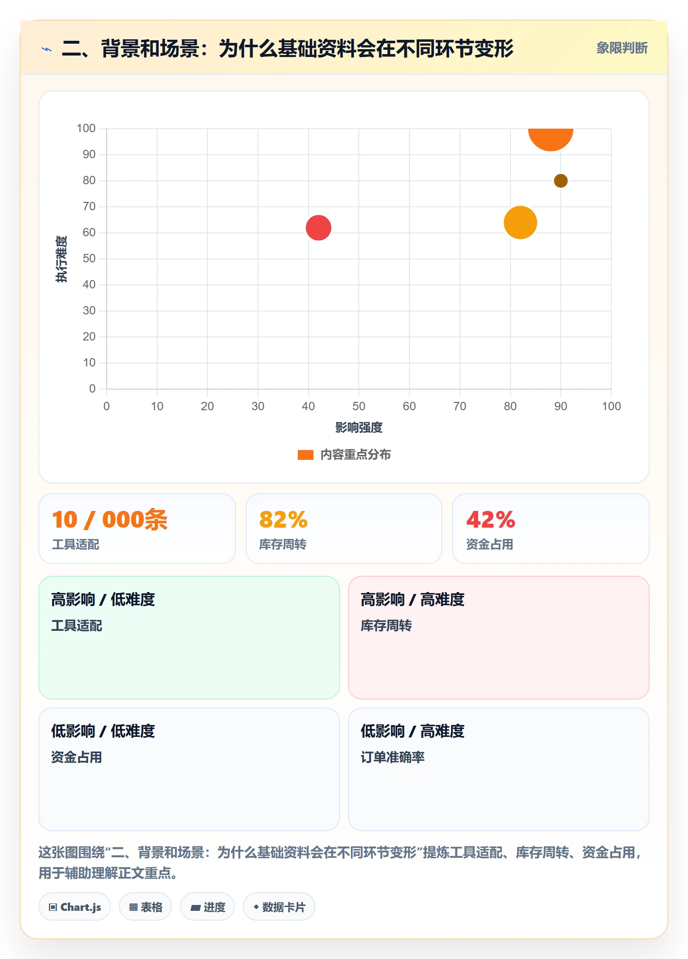 二、背景和场景：为什么基础资料会在不同环节变形
