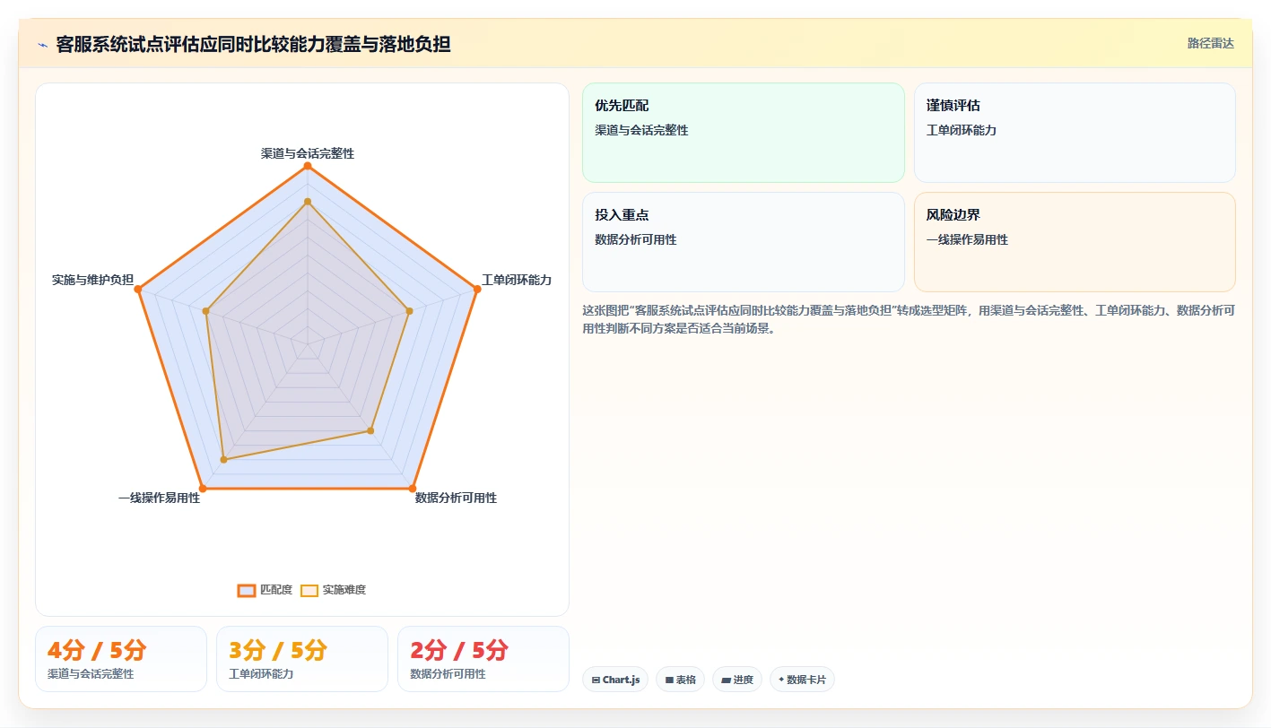 店铺运营包括哪些方面怎么选？客服管理相关的系统搭建判断标准