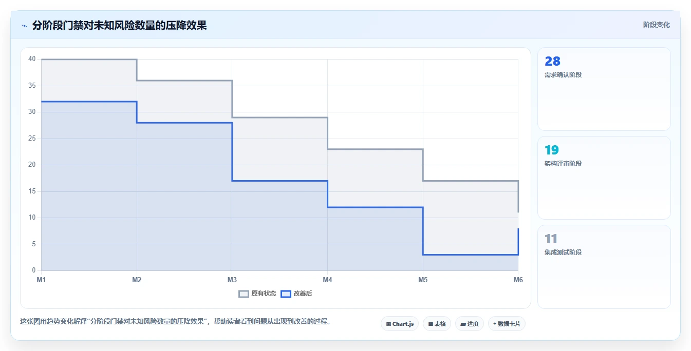 电商系统开发：运营负责人常见误区：架构设计为什么总遇到交付延期