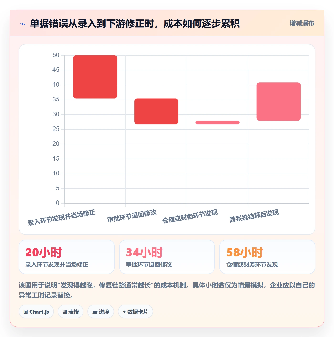 erp数据录入避坑指南：质量检查环节的成本控制要注意什么