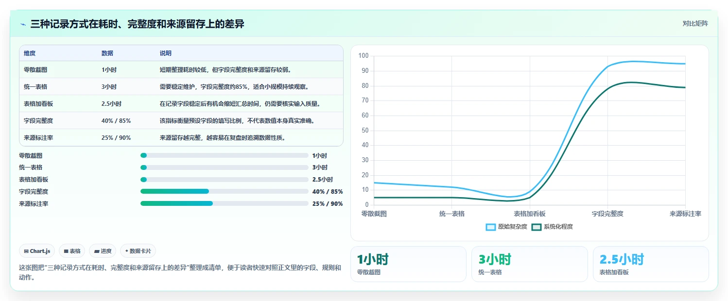 拼多多数据分析工具免费从0到1：竞品监控的常见误区与操作要点
