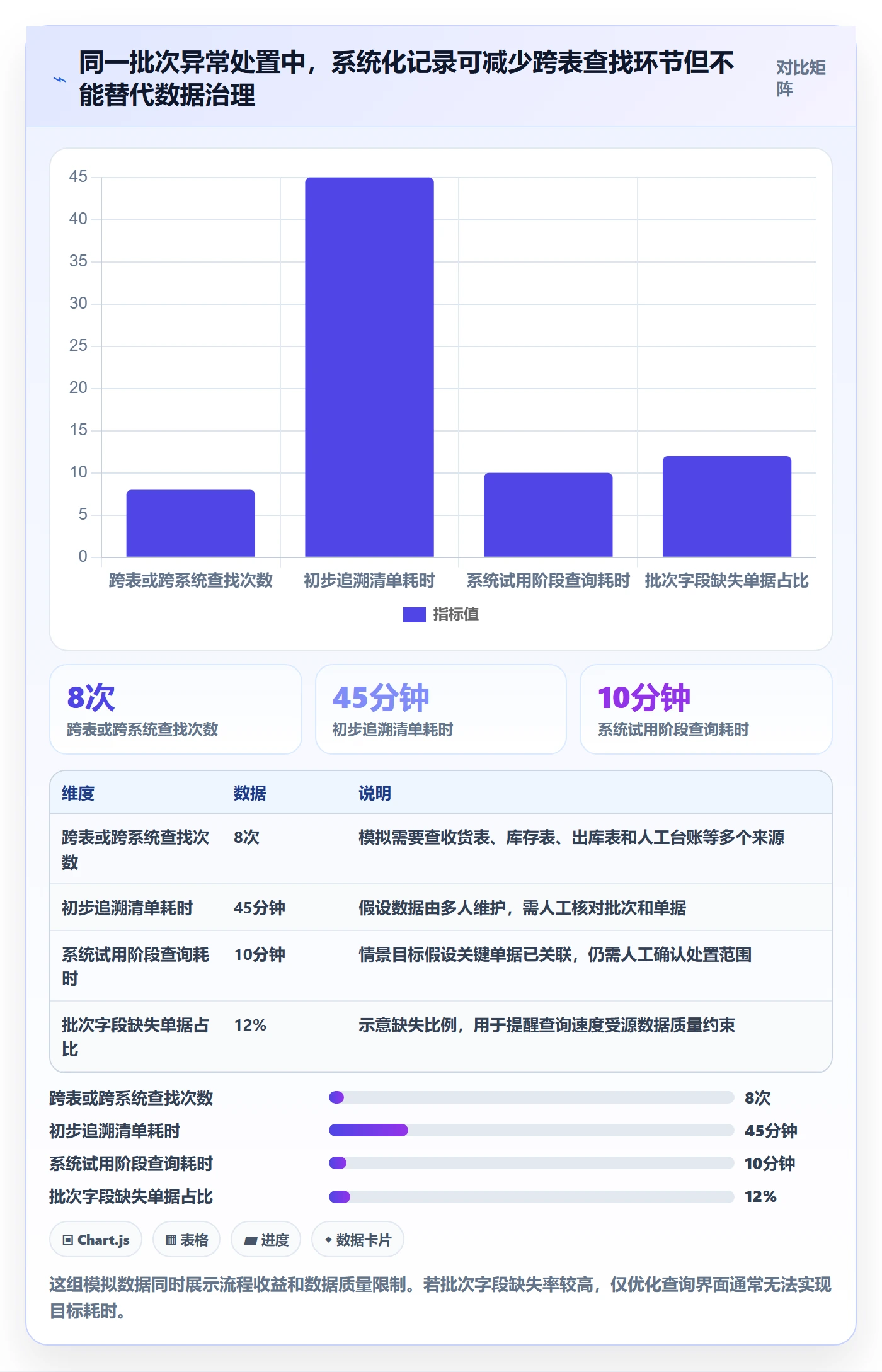 库存管理系统选择标准：批次管理维度如何评估精细化运营