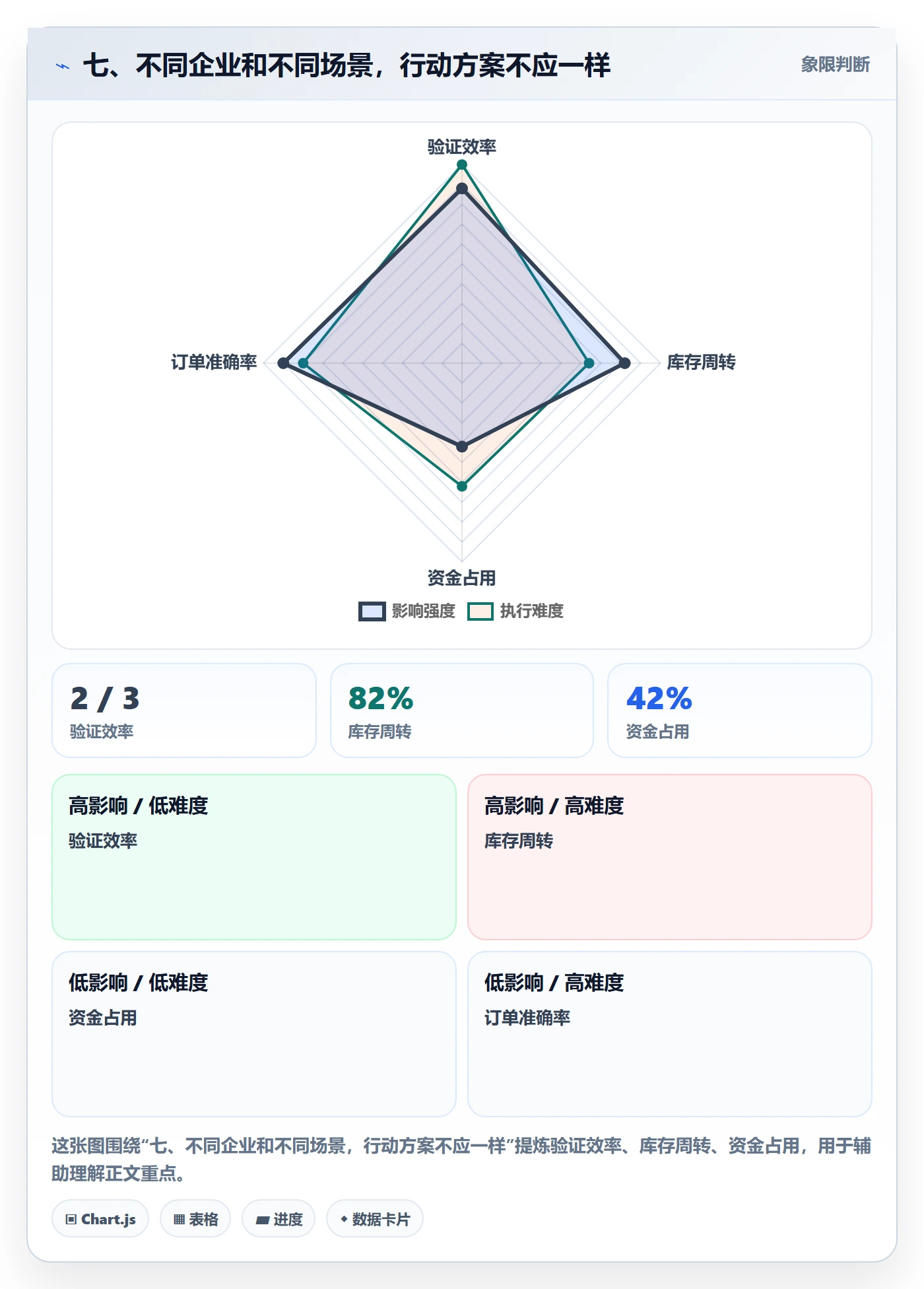 七、不同企业和不同场景，行动方案不应一样