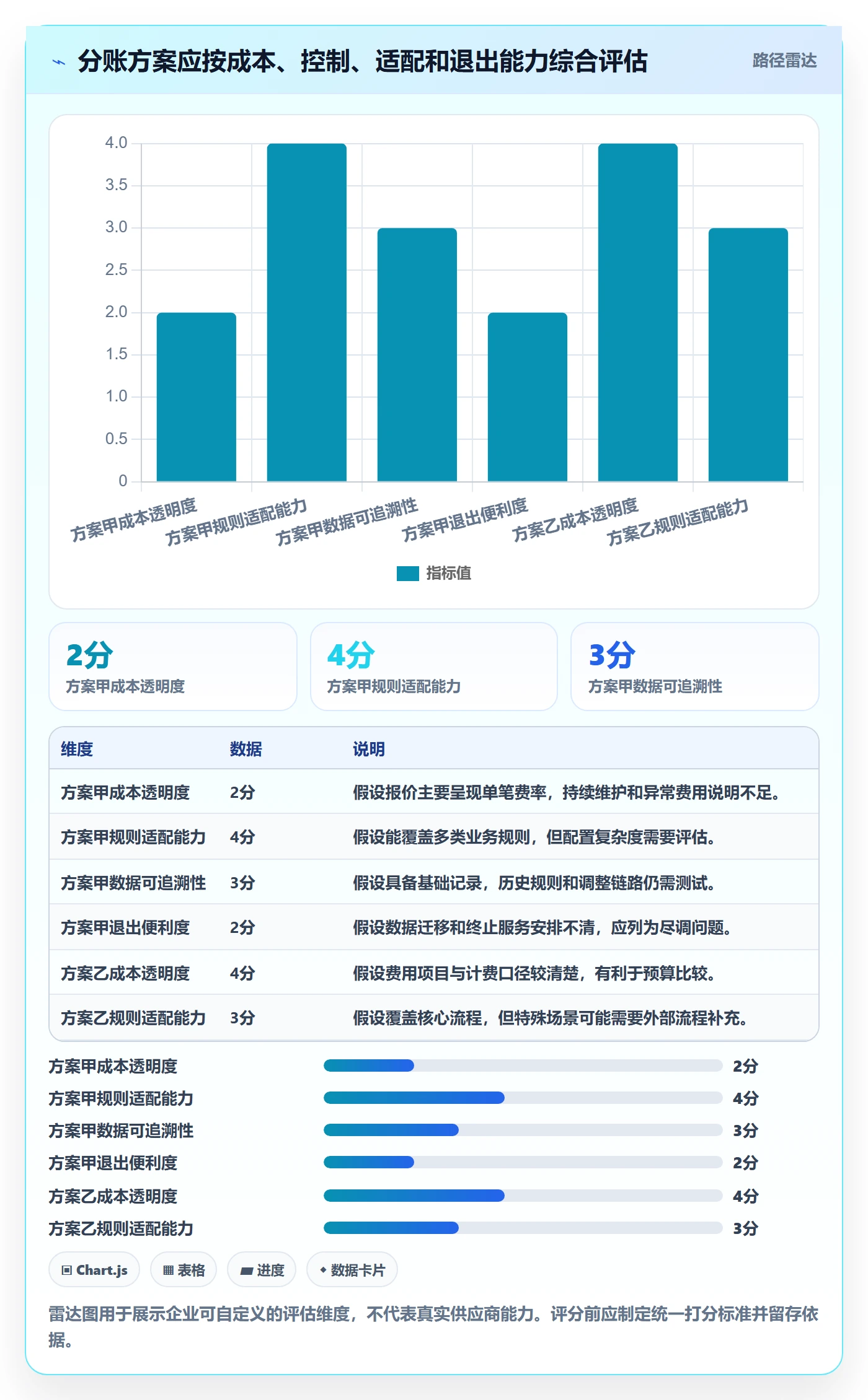分账系统实用方法：围绕合规要求建立成本控制