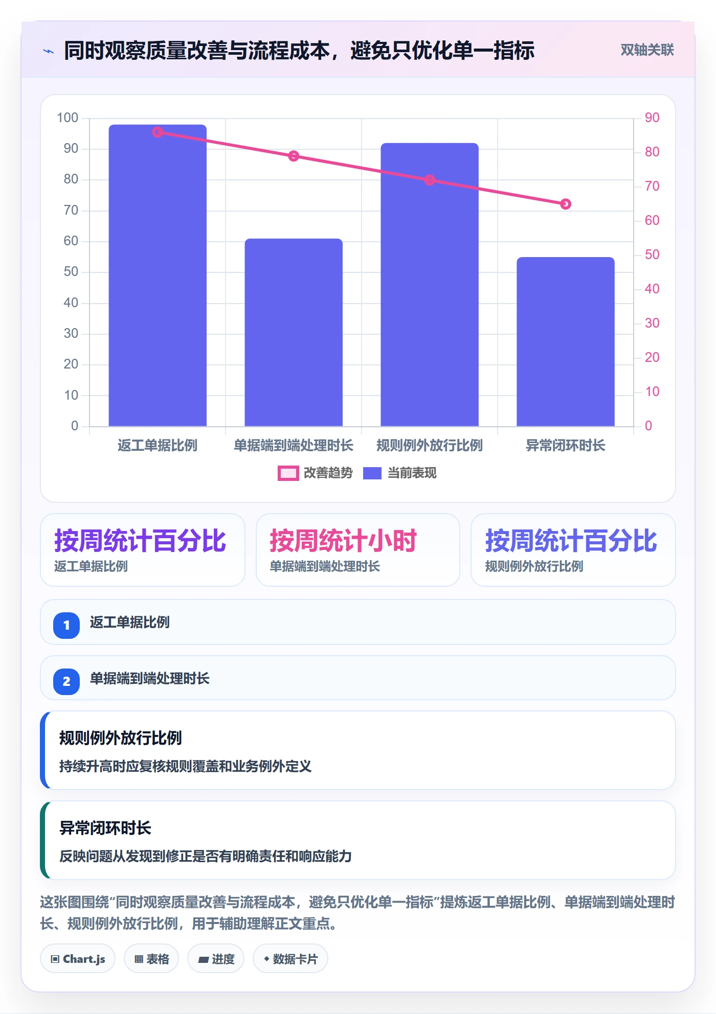 erp数据录入改造重点：从质量检查推进进阶玩法