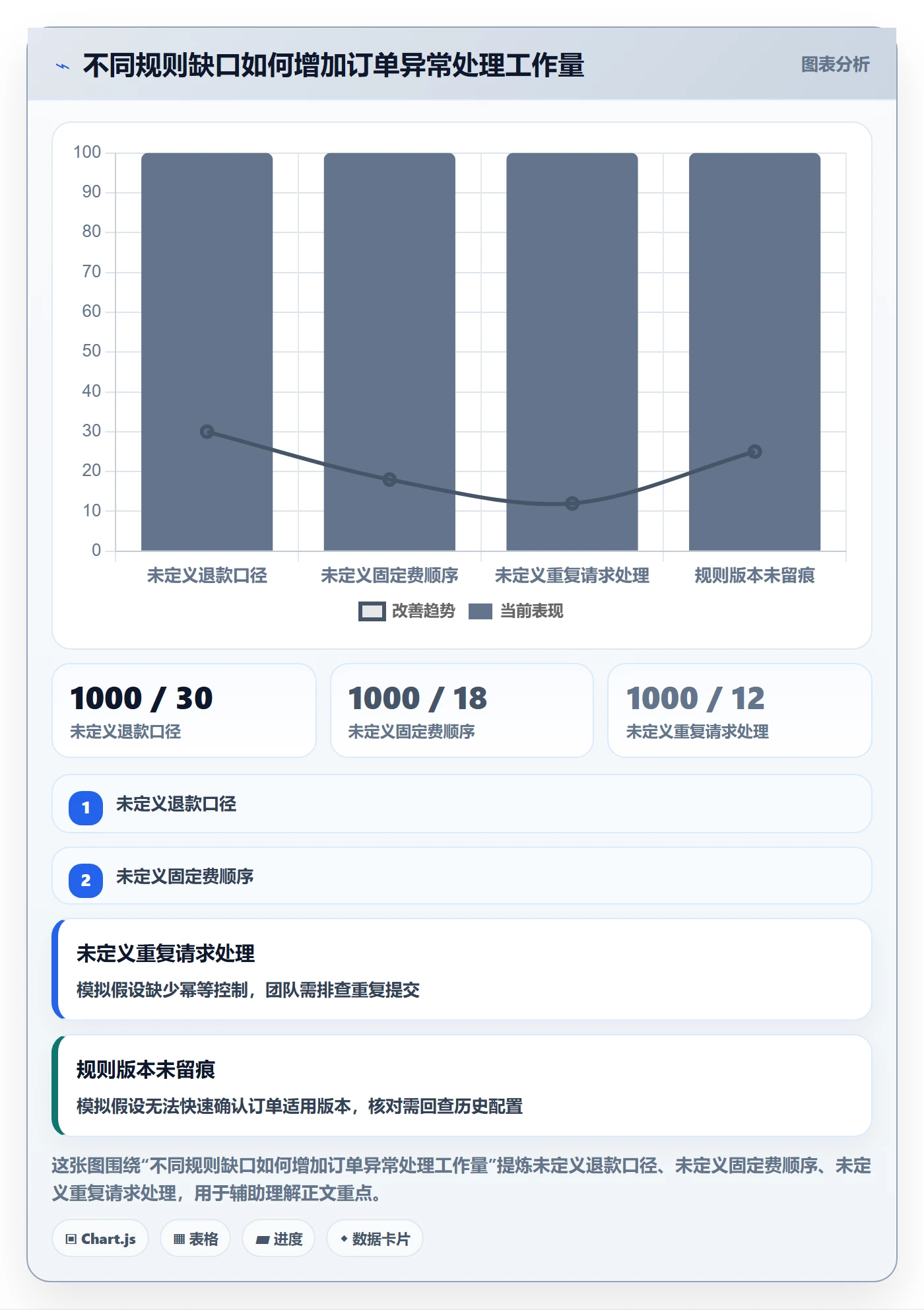 分账系统怎么用？分账规则场景下的进阶玩法拆解