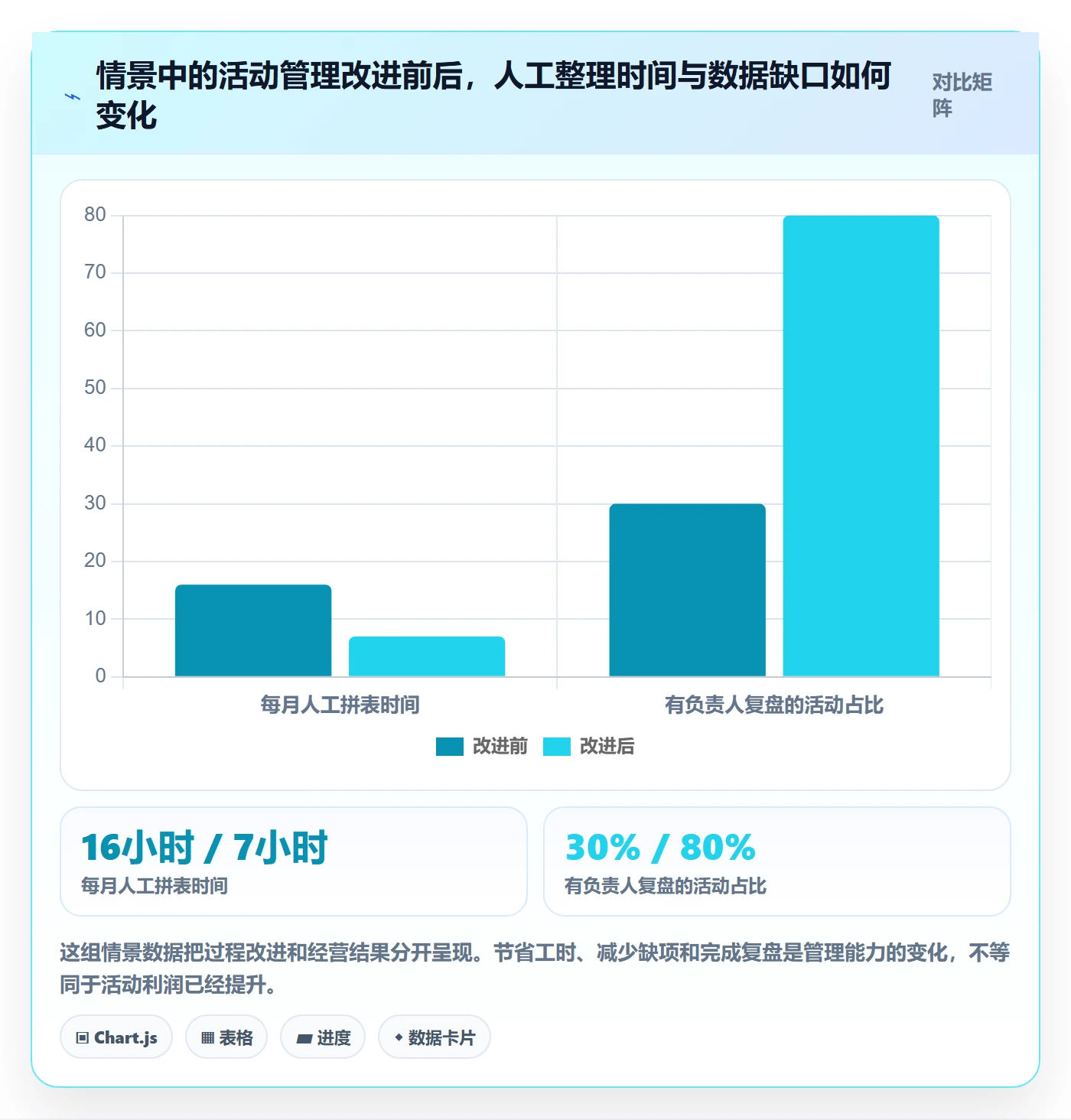 店铺运营管理怎么选？活动管理相关的增长策略判断标准