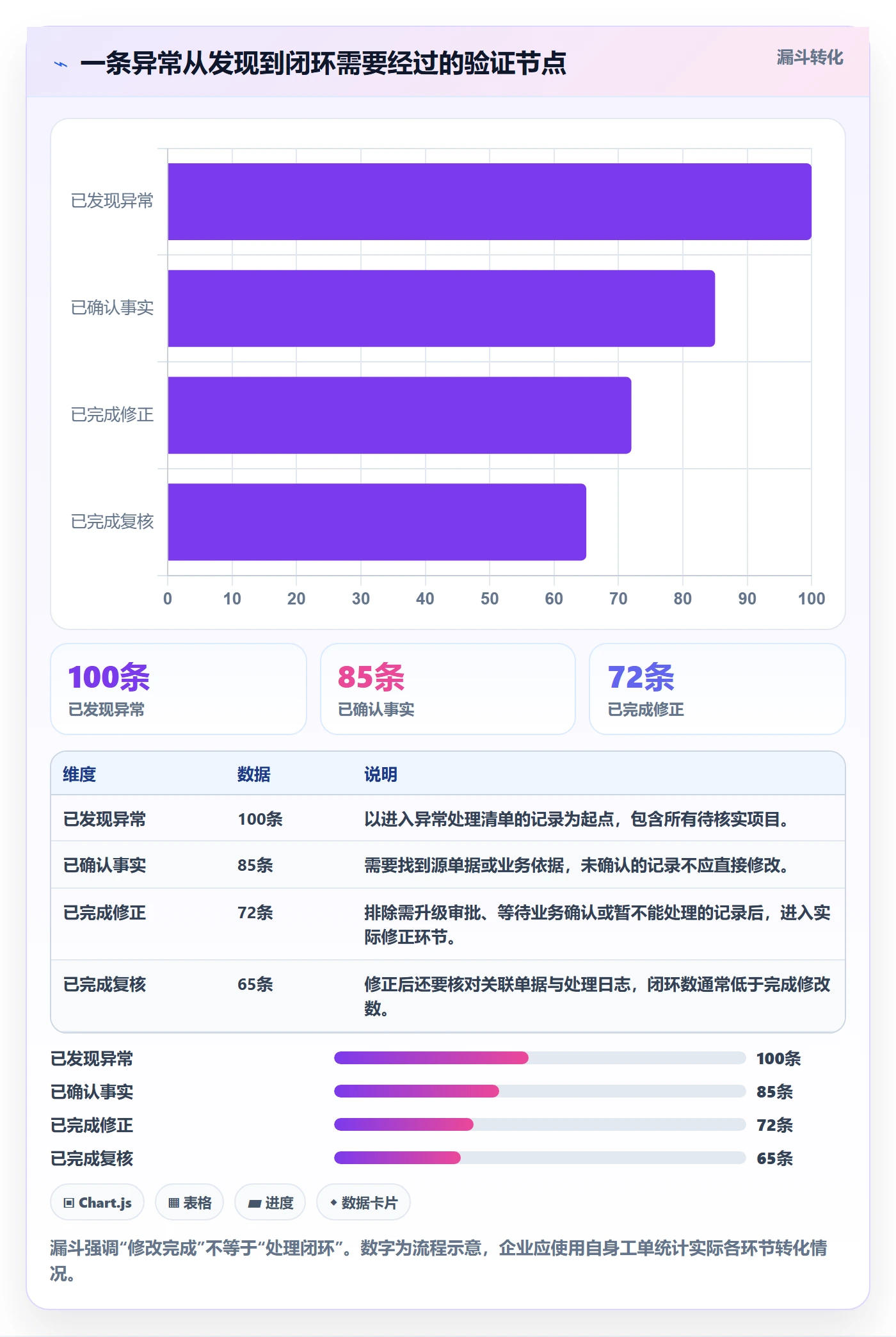 erp数据录入增长策略：错误修正从哪里开始