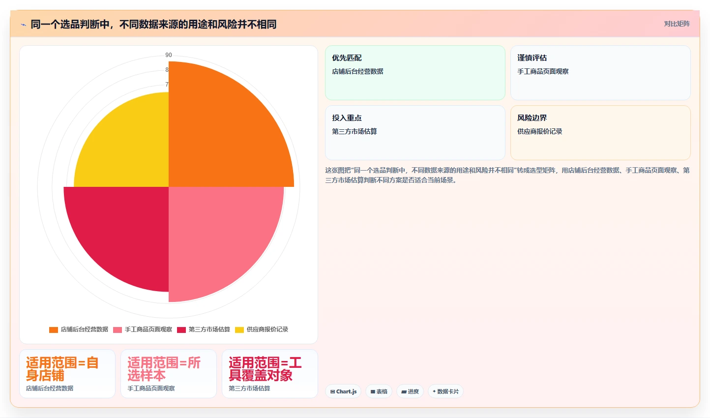 拼多多数据分析工具免费实用方法：围绕选品数据建立工具对比