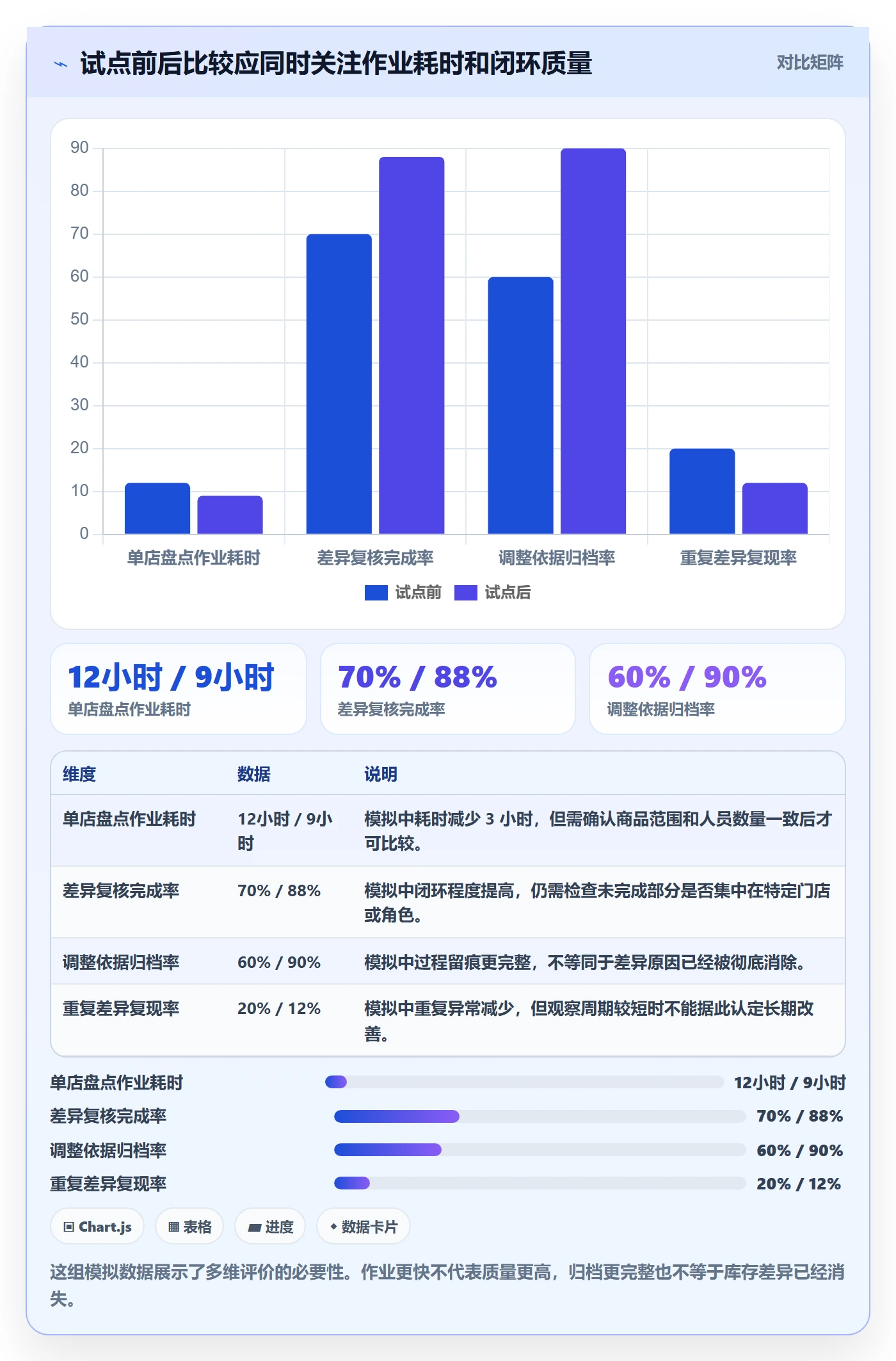 库存管理系统怎么优化？先从盘点管理的多店经营入手