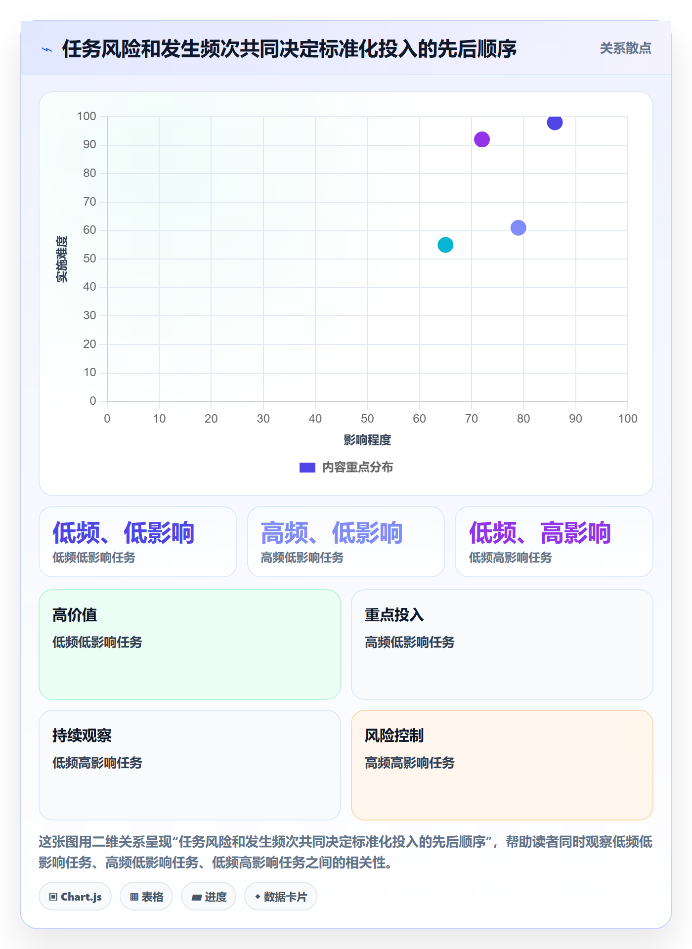 店铺运营管理选择标准：岗位分工维度如何评估标准化管理
