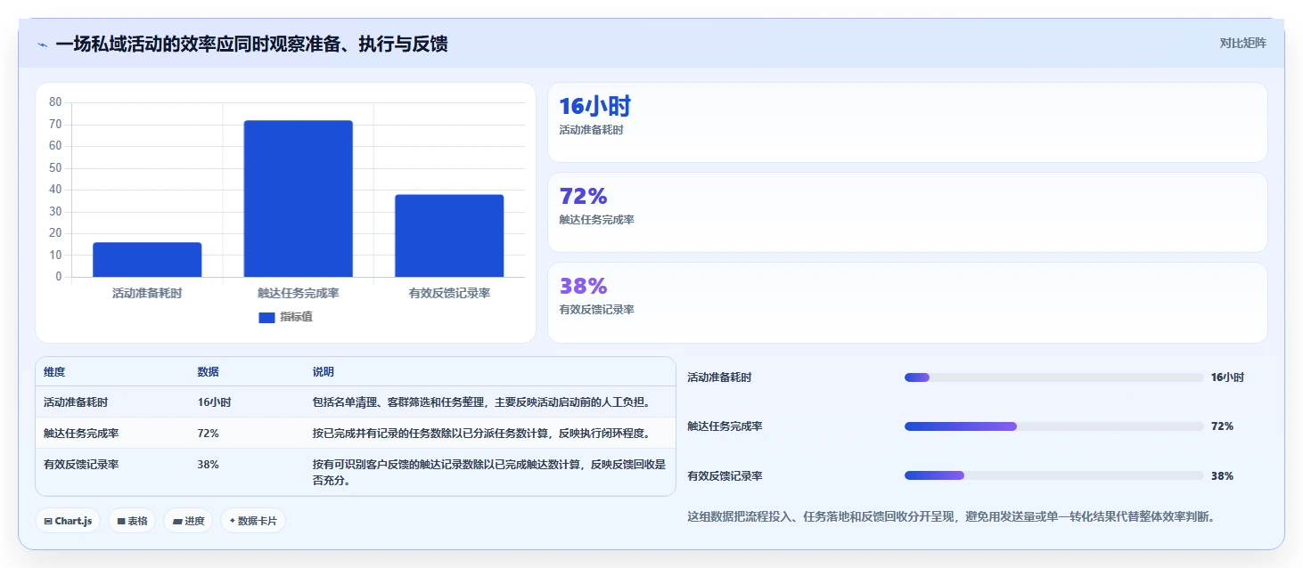 电商crm系统怎么选？私域触达相关的效率提升判断标准