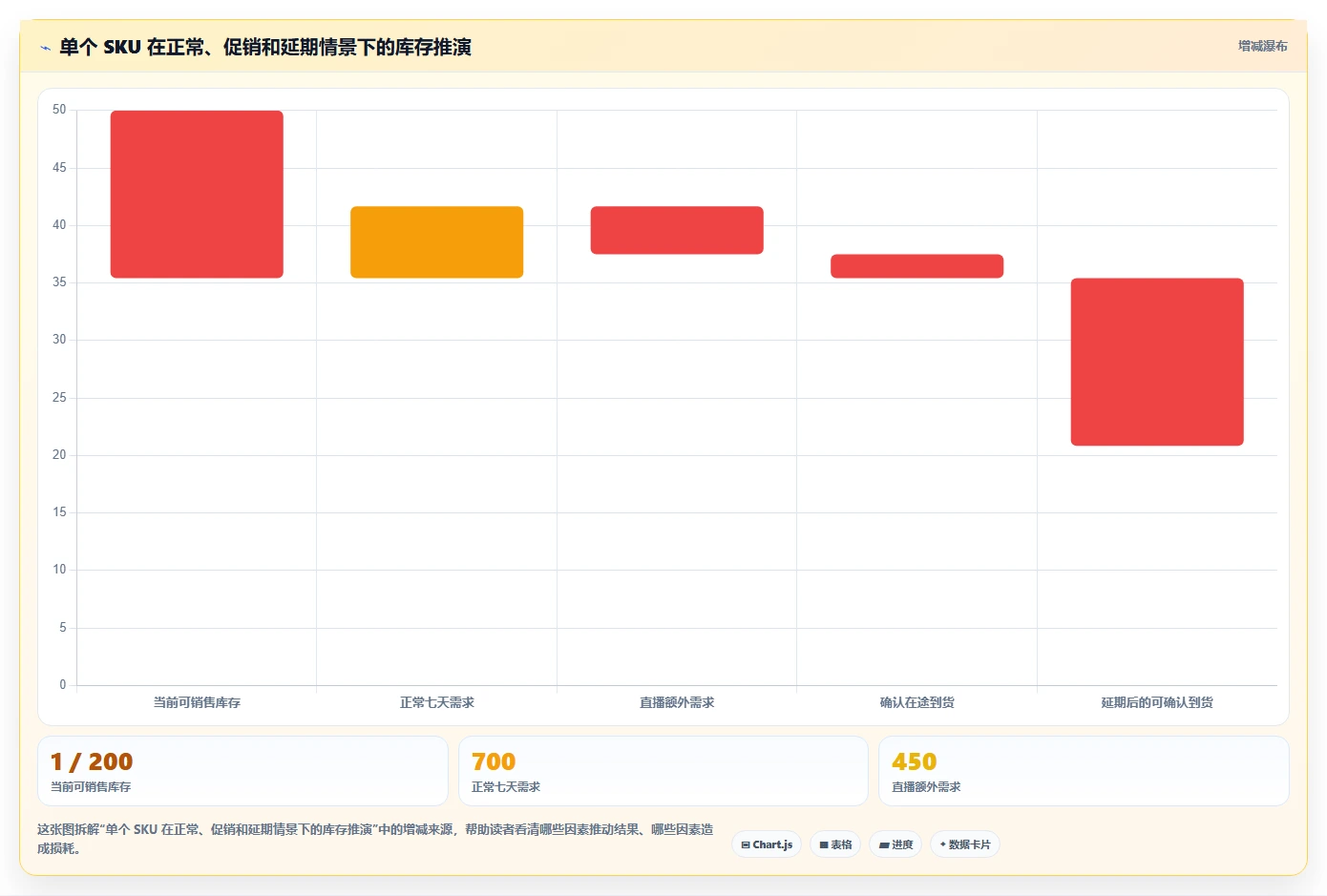 电商库存场景解析：补货计划中的系统搭建怎么处理