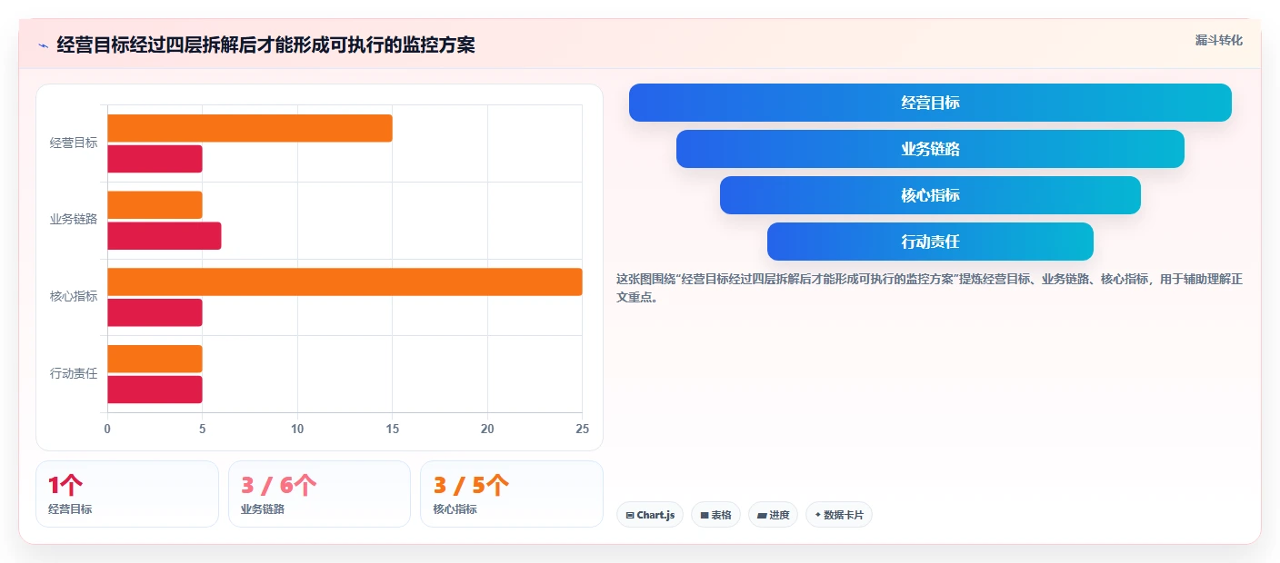 店铺运营包括哪些方面管理要点：数据分析的标准化管理如何设计