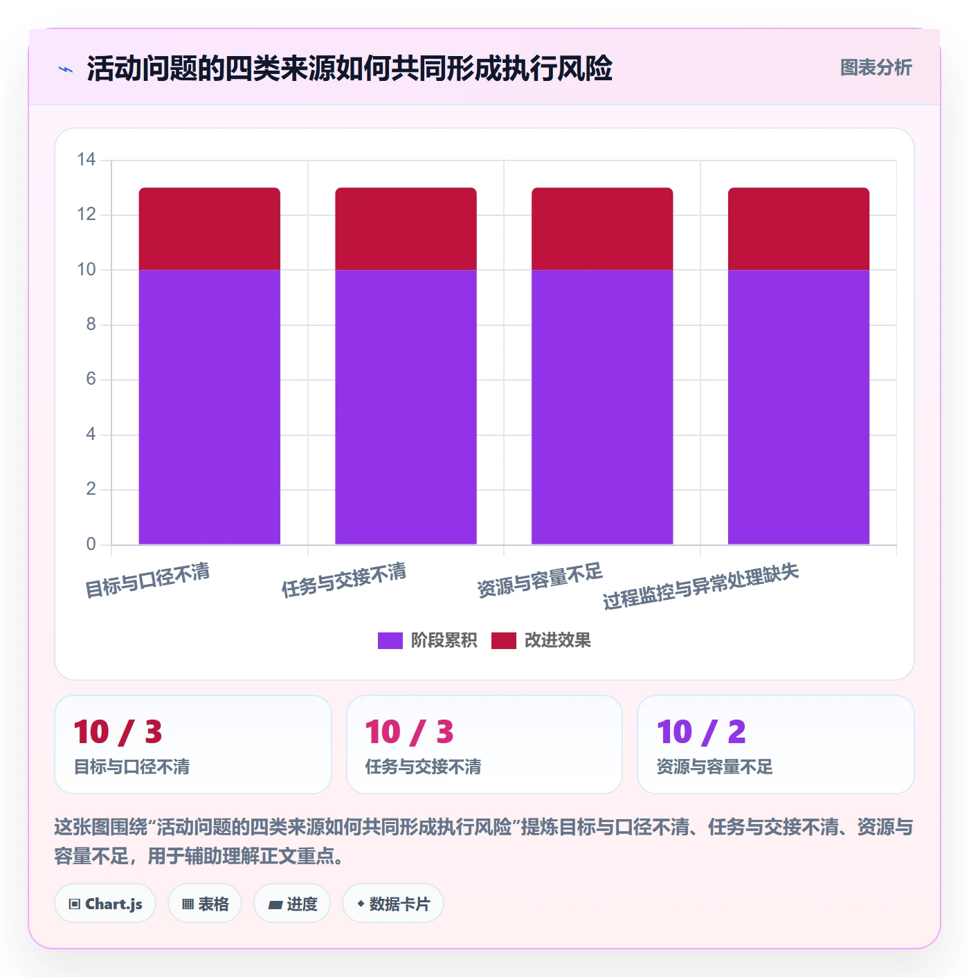 店铺运营管理怎么优化？先从活动管理的日常管理入手